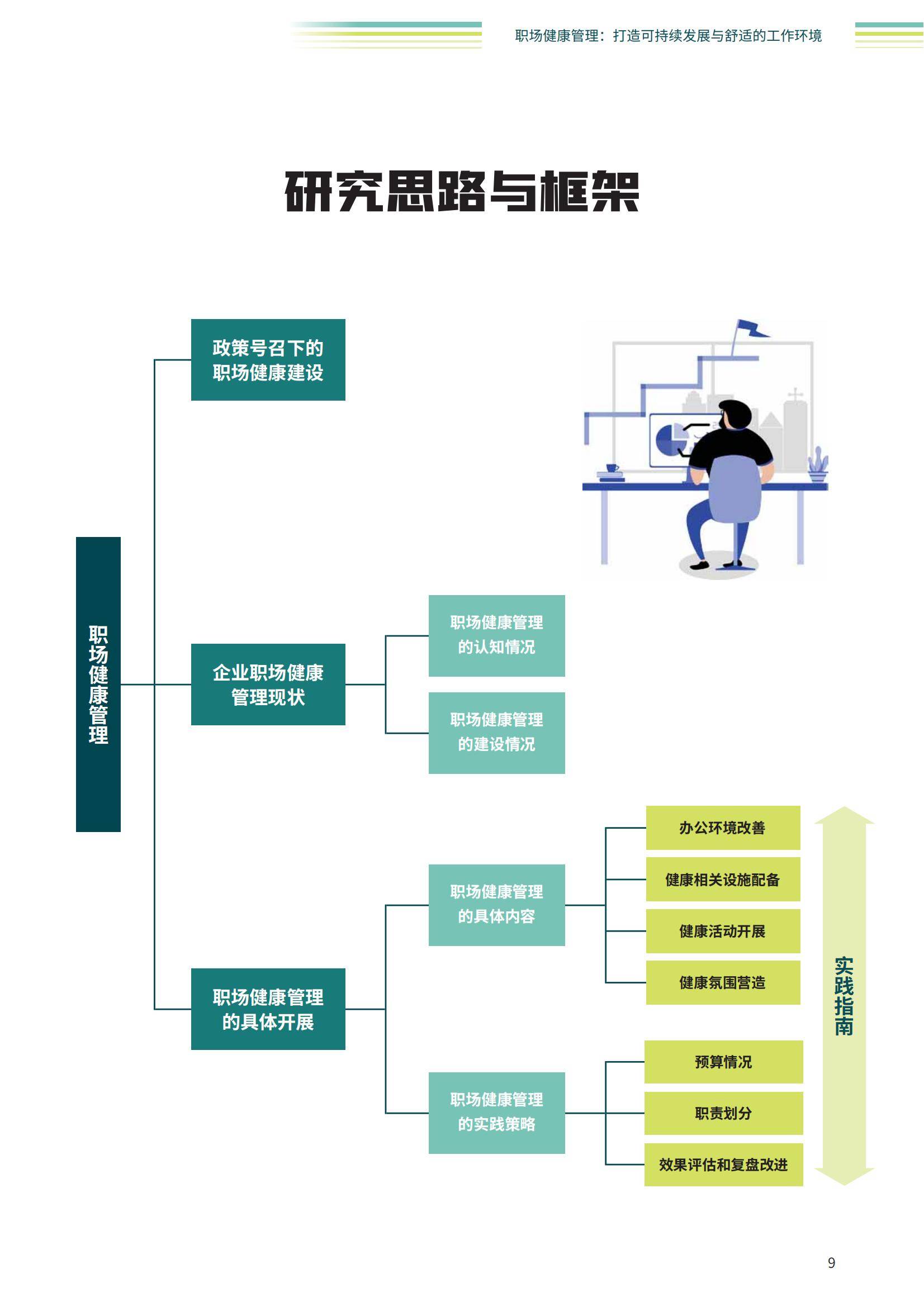 智享会：2024年职场健康行业发展趋势有哪些？企业职场健康管理现状-报告智库