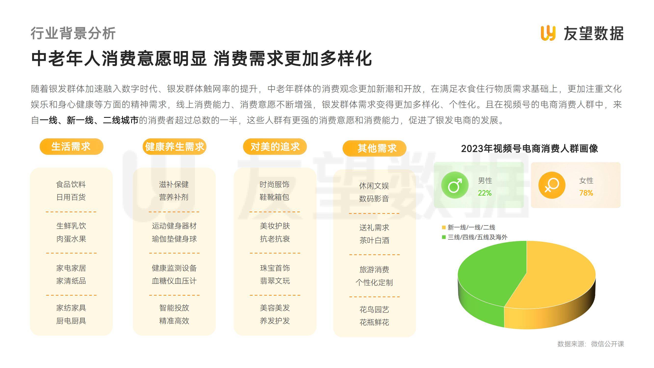 友望数据：2025年视频号中老年用户消费洞察，中老年人群消费特点-报告智库