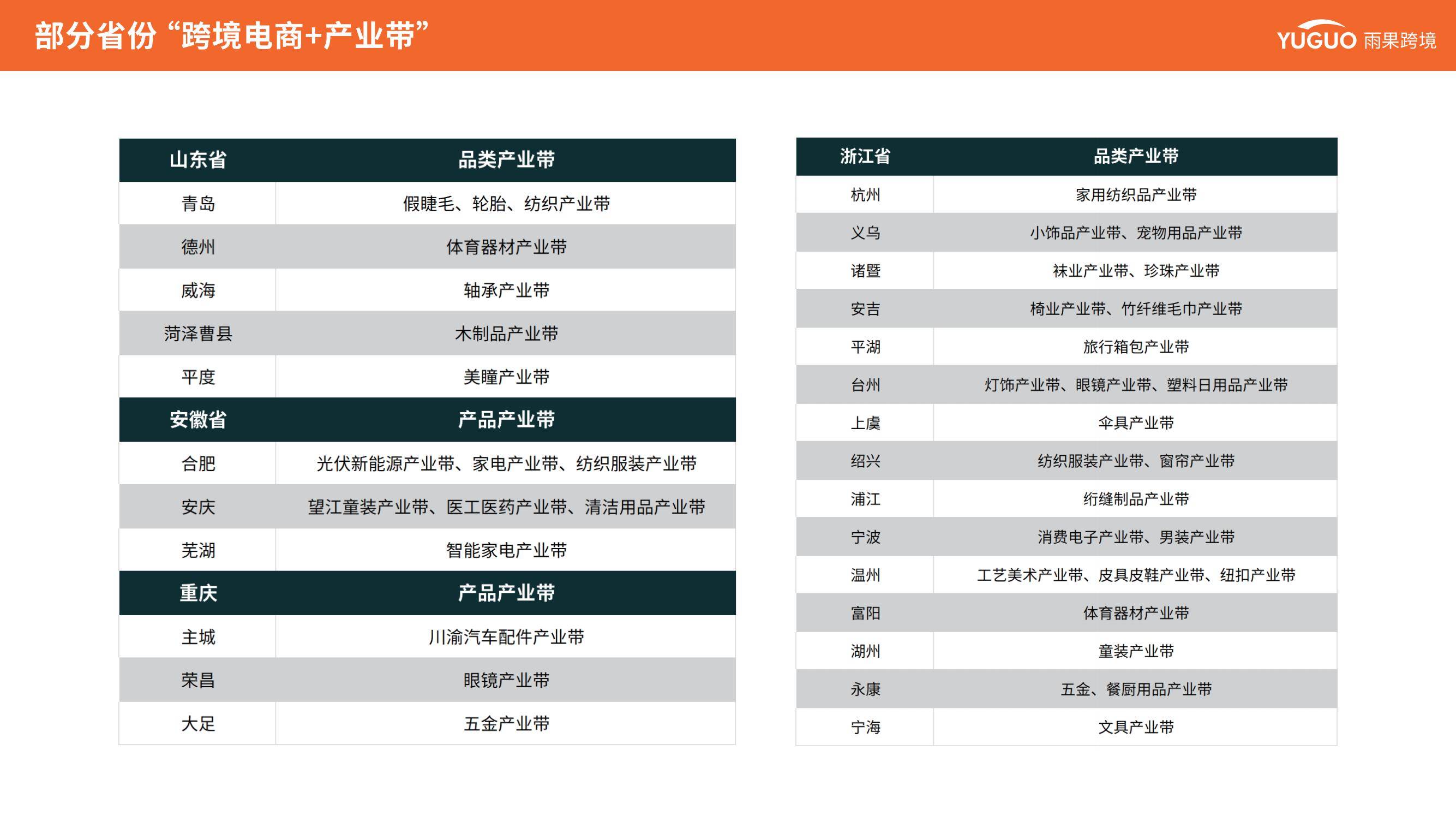 雨果跨境：2025年跨境电商行业现状和前景怎样？跨境电商趋势分析-报告智库