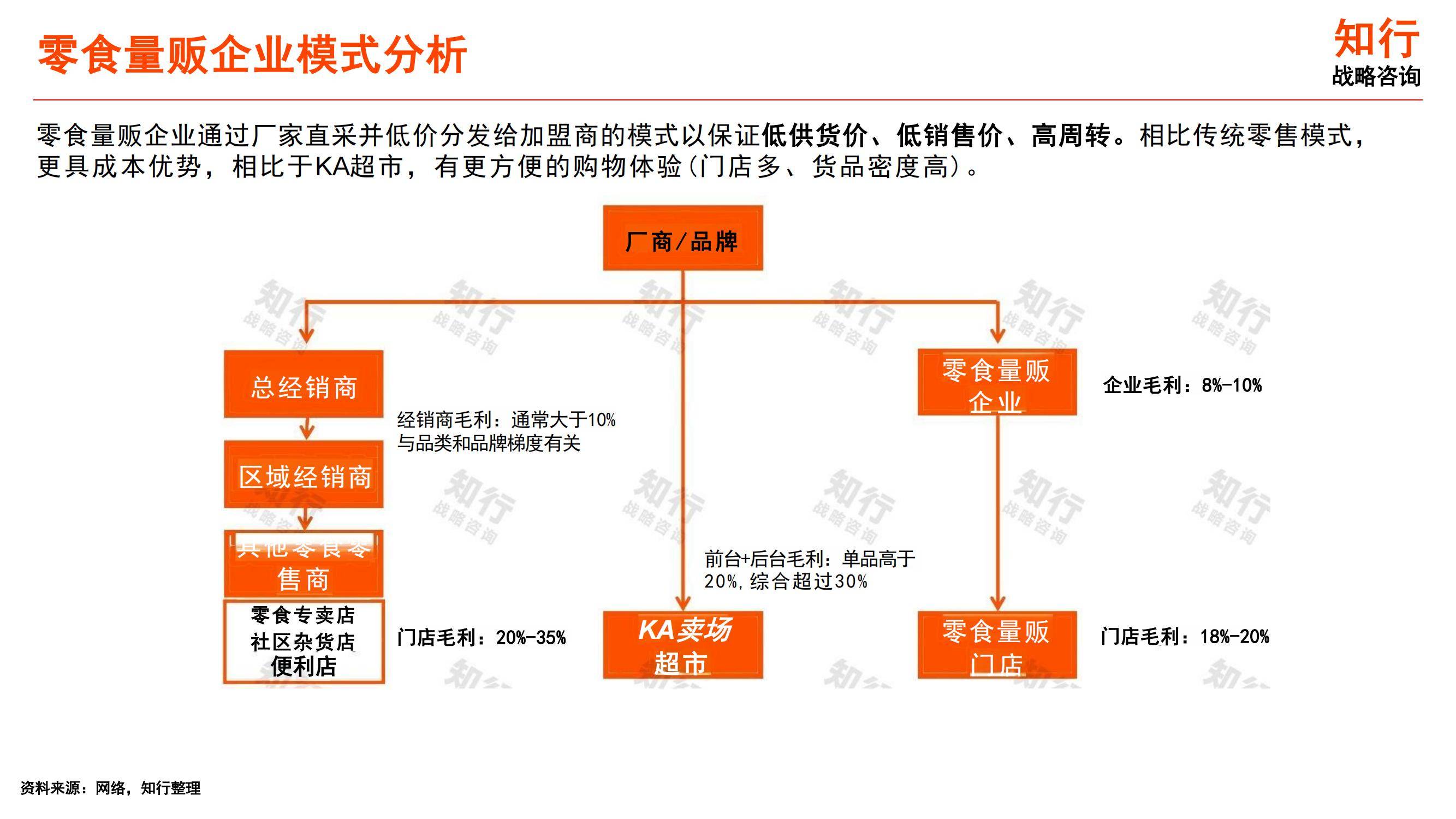 知行战略咨询：2025年休闲零食行业发展趋势，休闲零食细分赛道洞察-报告智库