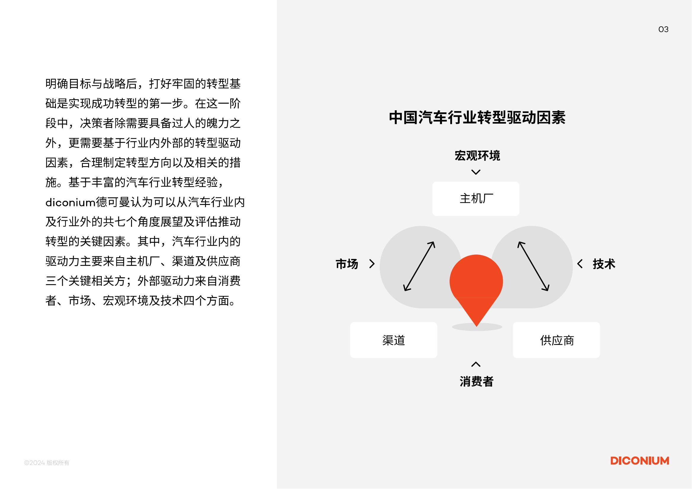 云开月明：2025年中国汽车行业转型趋势，中国汽车行业转型驱动力-报告智库