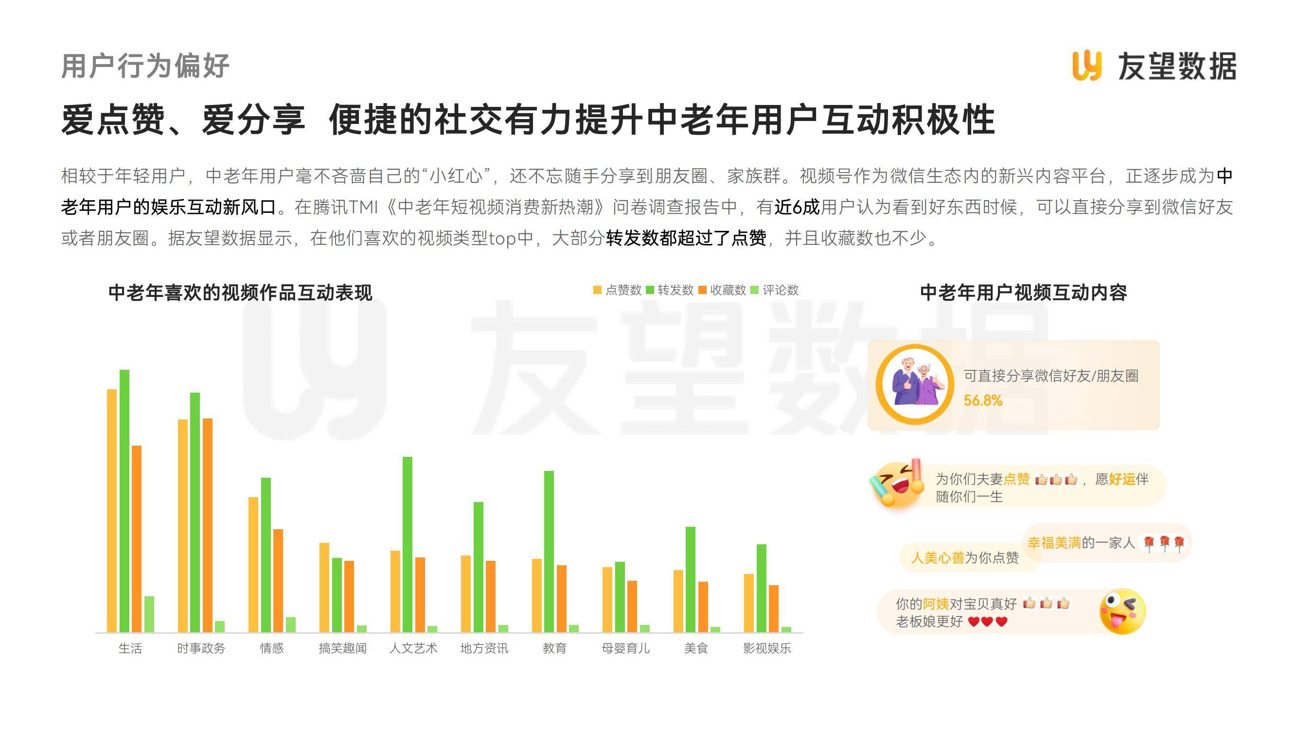 友望数据：2025年视频号中老年用户消费洞察，中老年人群消费特点-报告智库