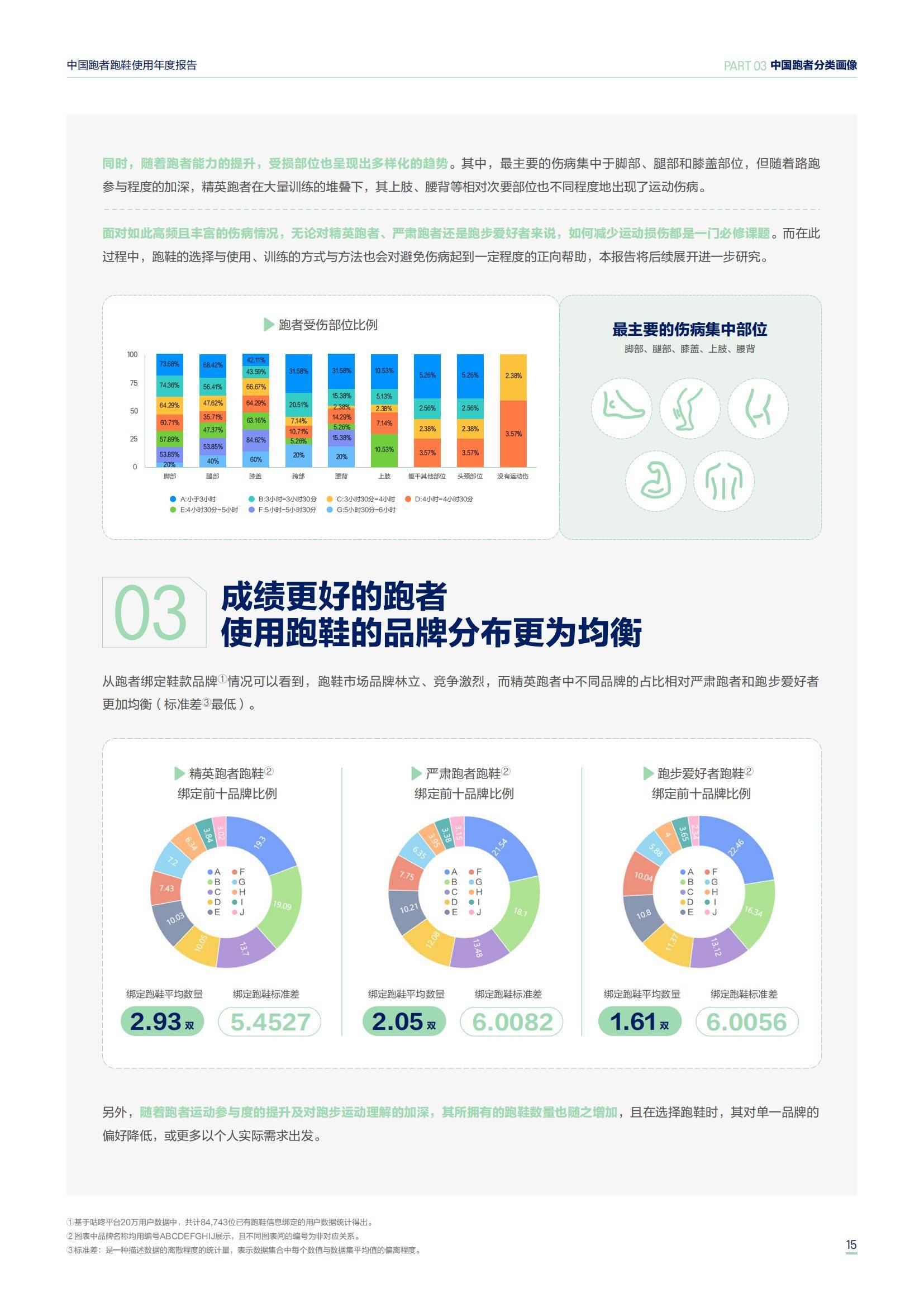 亚瑟士：2025年中国跑者跑鞋使用年度报告，不同跑者人群的行为特征-报告智库