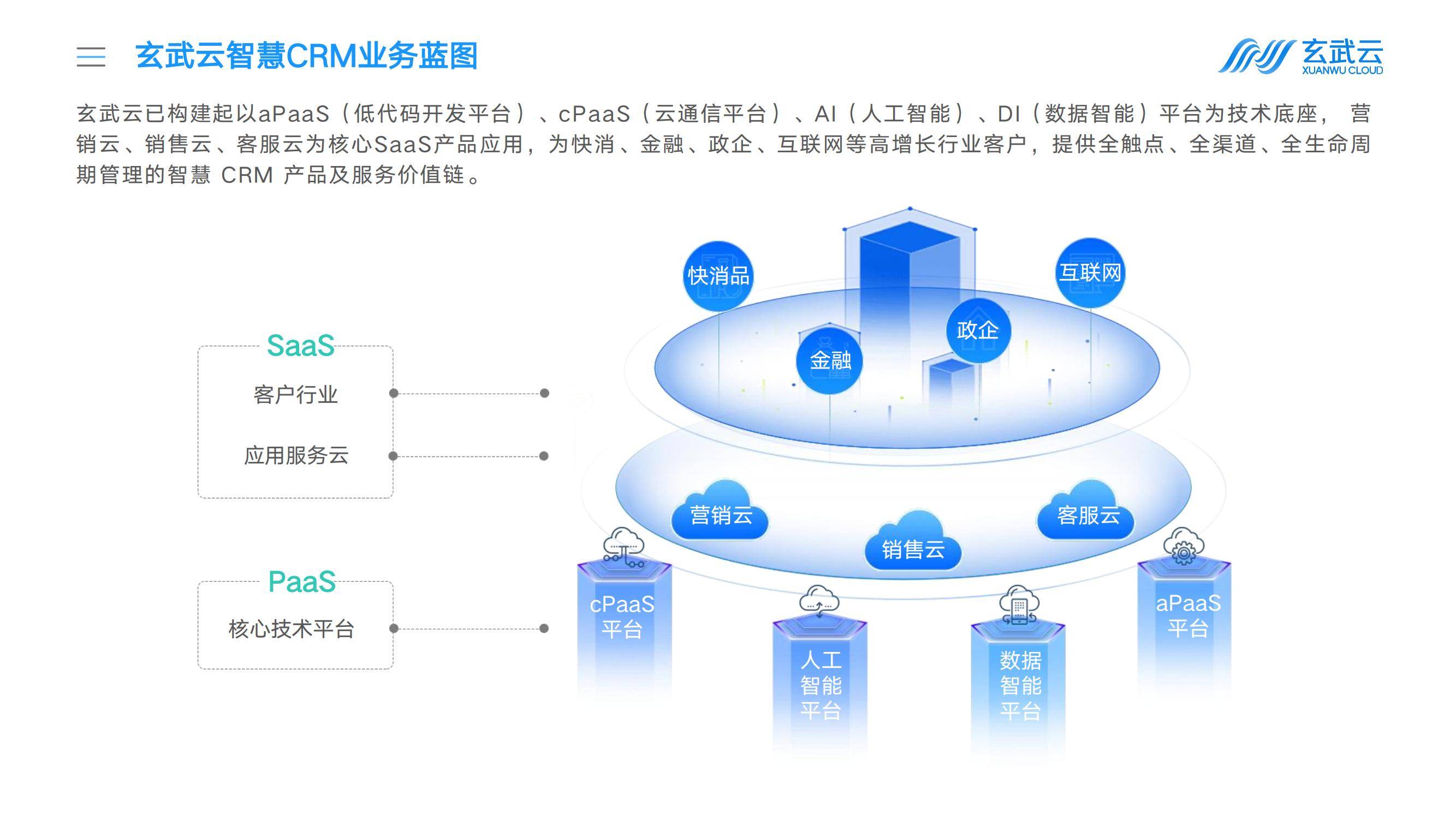 玄武云：2025年中国企业crm选型调研报告，国内CRM厂商解决方案-报告智库