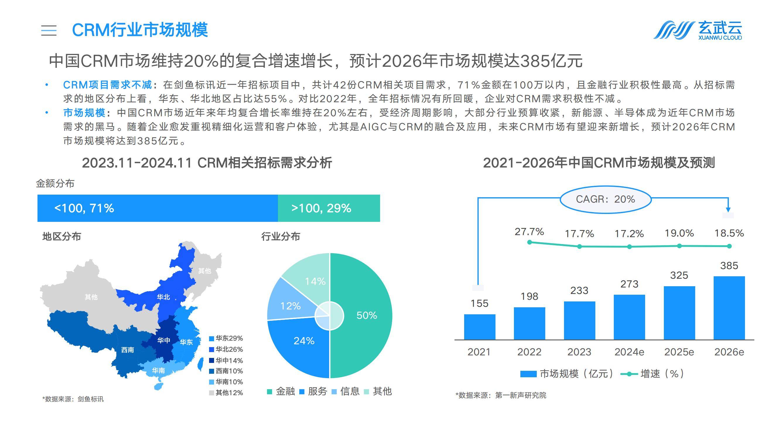 玄武云：2025年中国企业crm选型调研报告，国内CRM厂商解决方案-报告智库