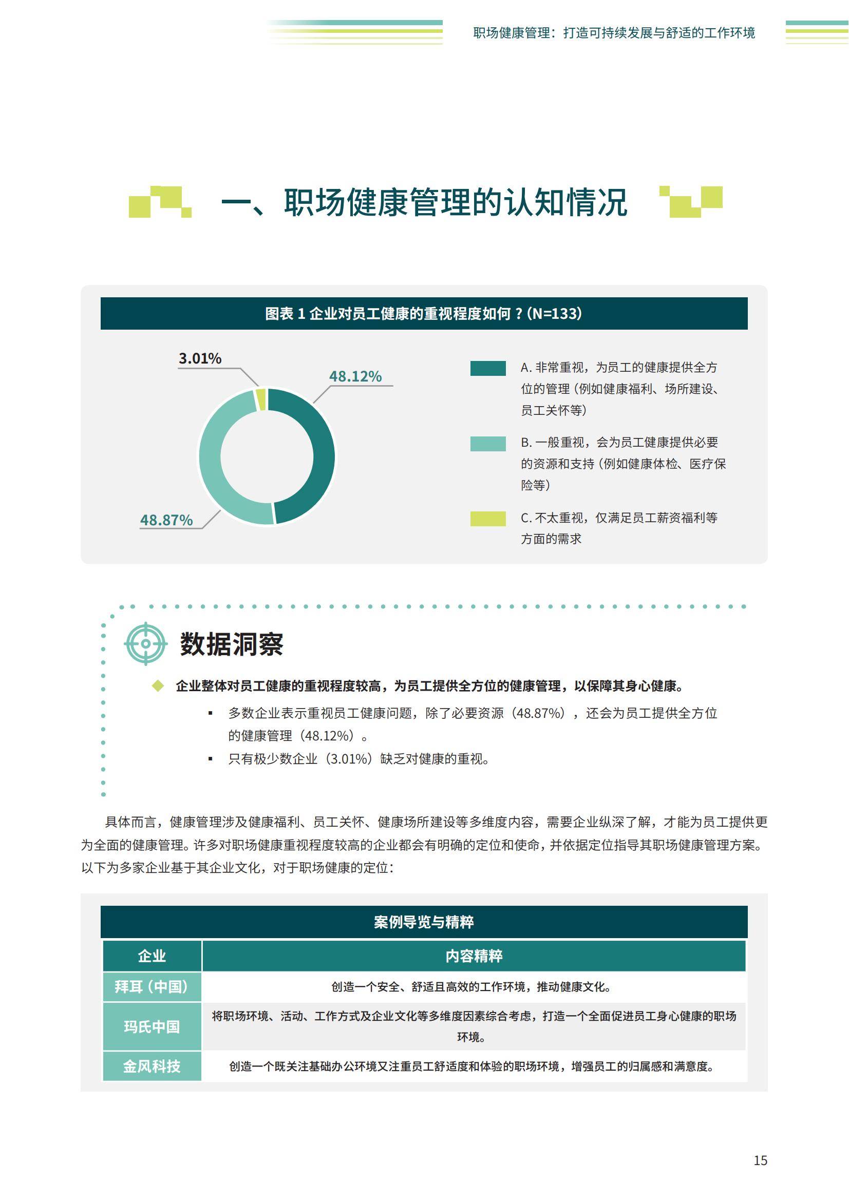 智享会：2024年职场健康行业发展趋势有哪些？企业职场健康管理现状-报告智库