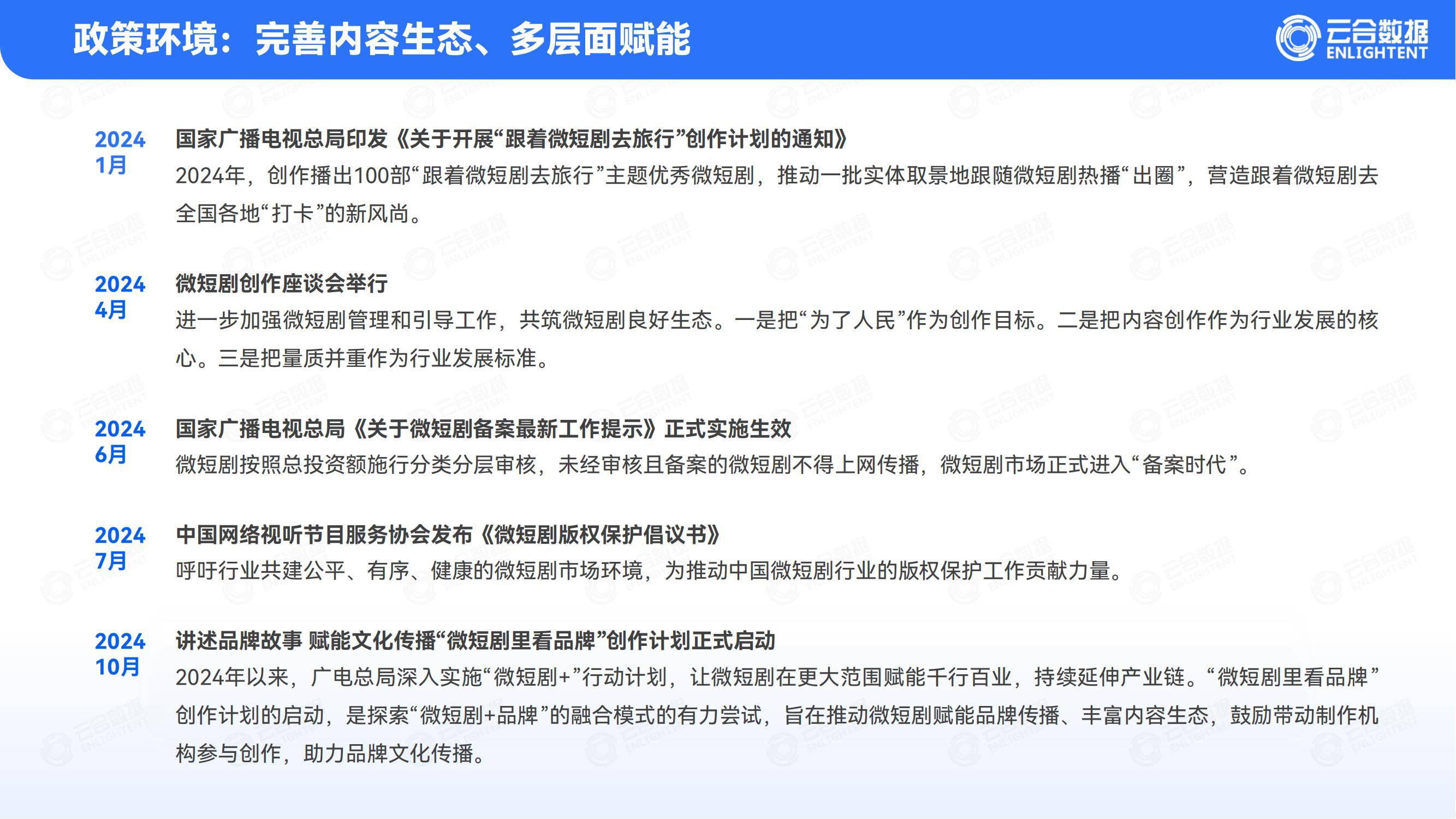 云合数据：2024年短剧行业未来发展趋势分析，短剧行业市场分析报告-报告智库