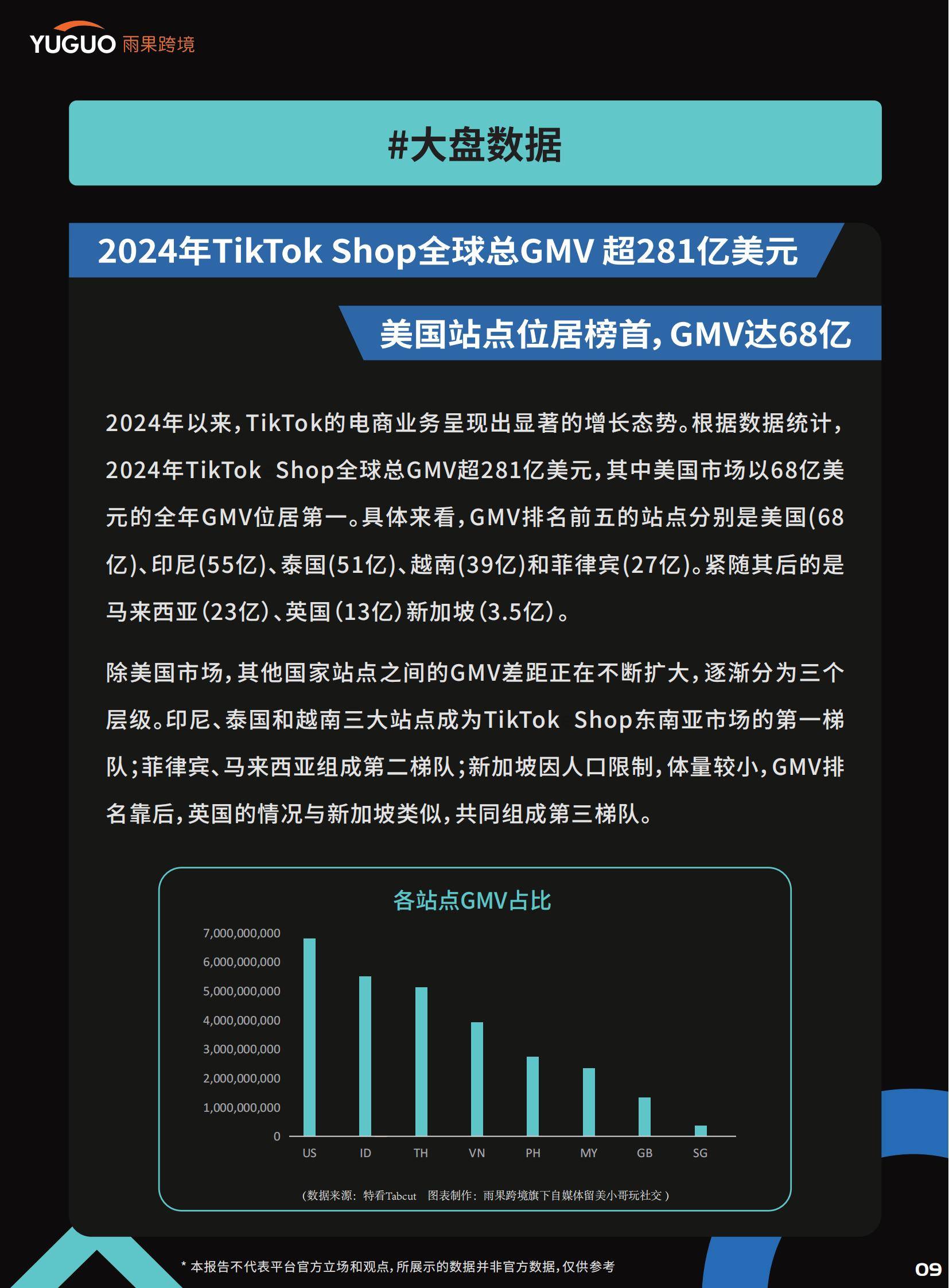 雨果跨境：2025年TikTok Shop卖家现状分析，政策变化和大盘数据-报告智库