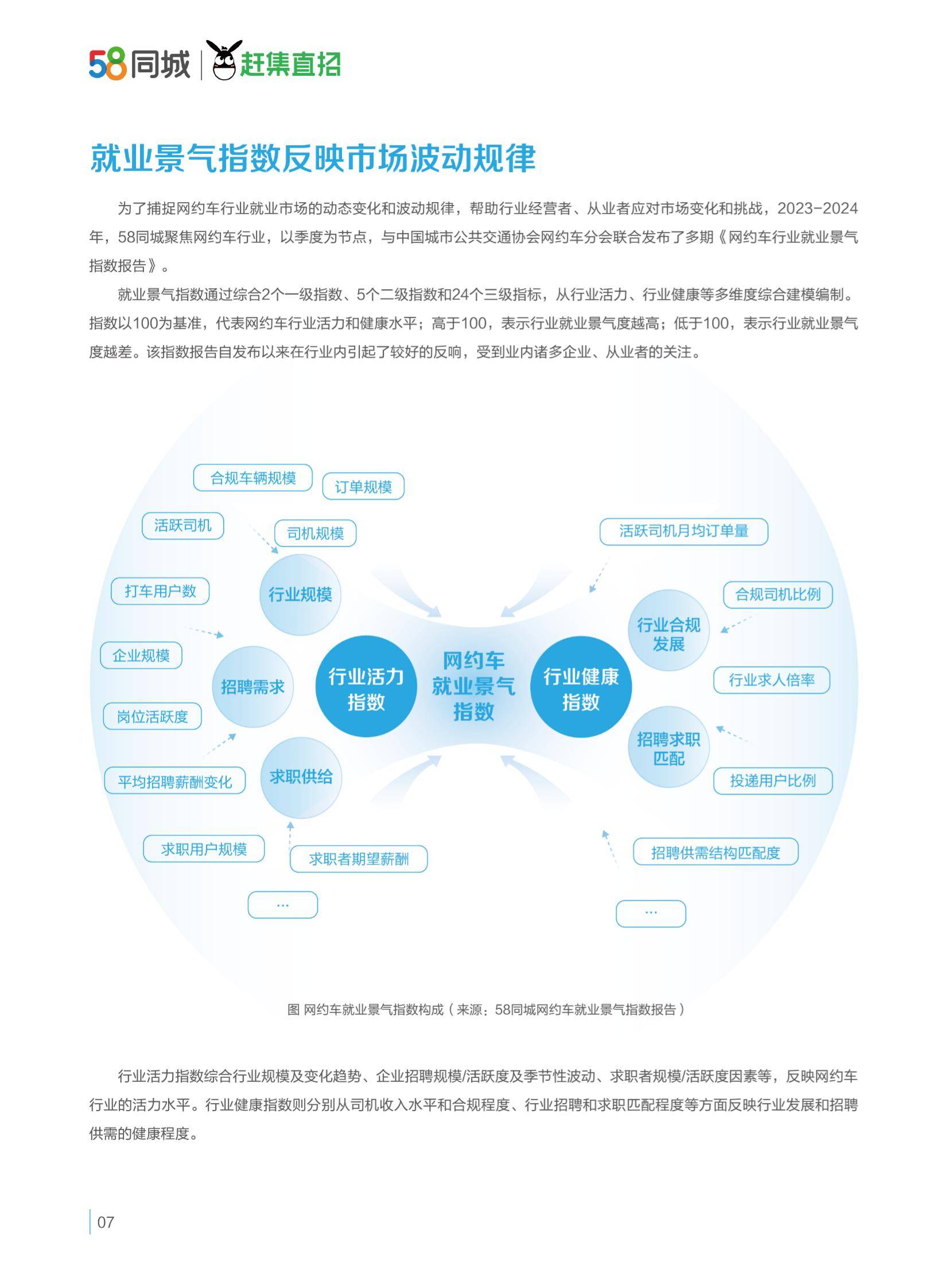 驾驭变革：2024年网约车行业现状及发展前景，网约车行业运力分析-报告智库