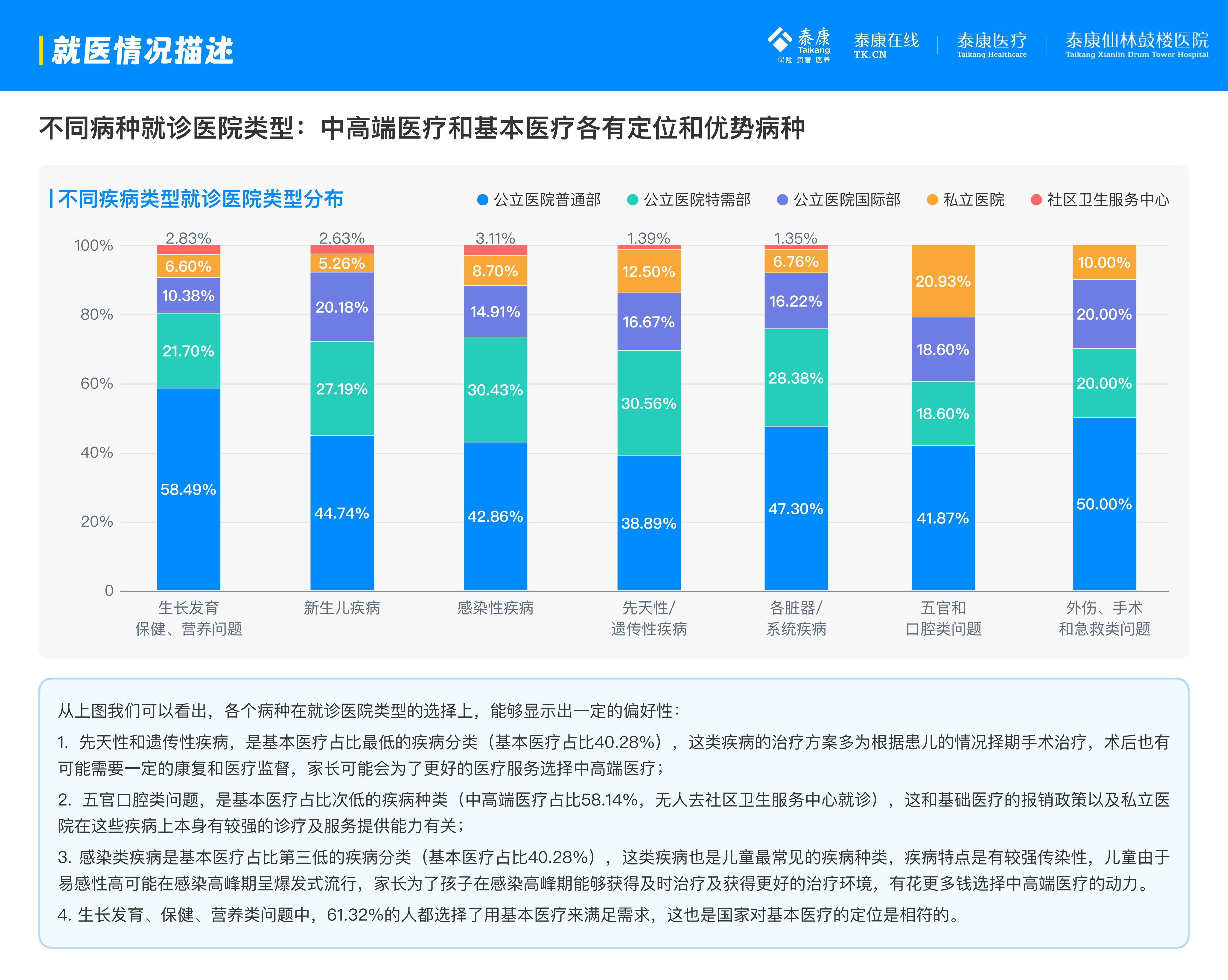 泰康医疗：2025年互联网儿童就诊行为有哪些？互联网儿童就诊分析-报告智库