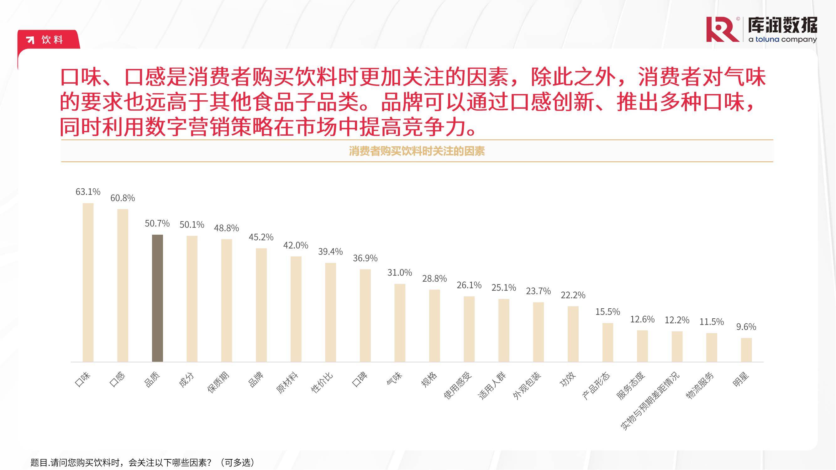 库润数据：2024食品饮料行业消费者行为分析，食品饮料消费人群特征-报告智库