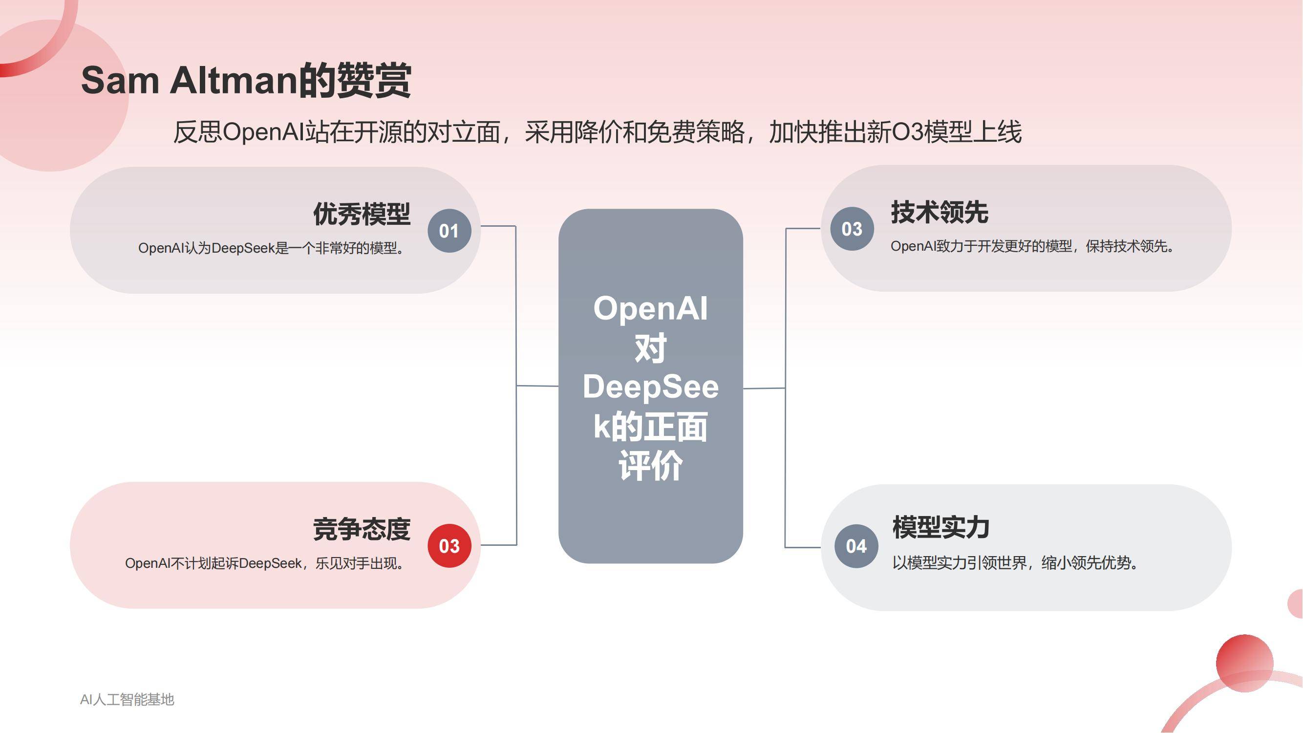 AI人工智能基地：2025DeepSeek爆火详细报告，DeepSeek爆火原因-报告智库