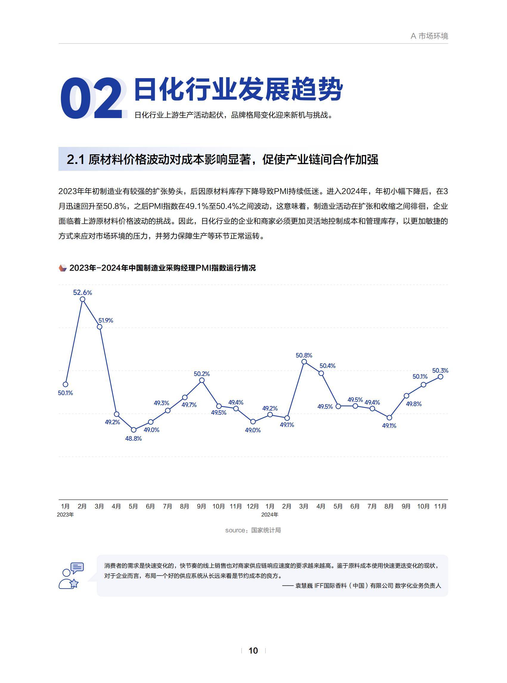 巨量引擎：2025年日化行业消费趋势分析报告，日化行业消费市场规模-报告智库