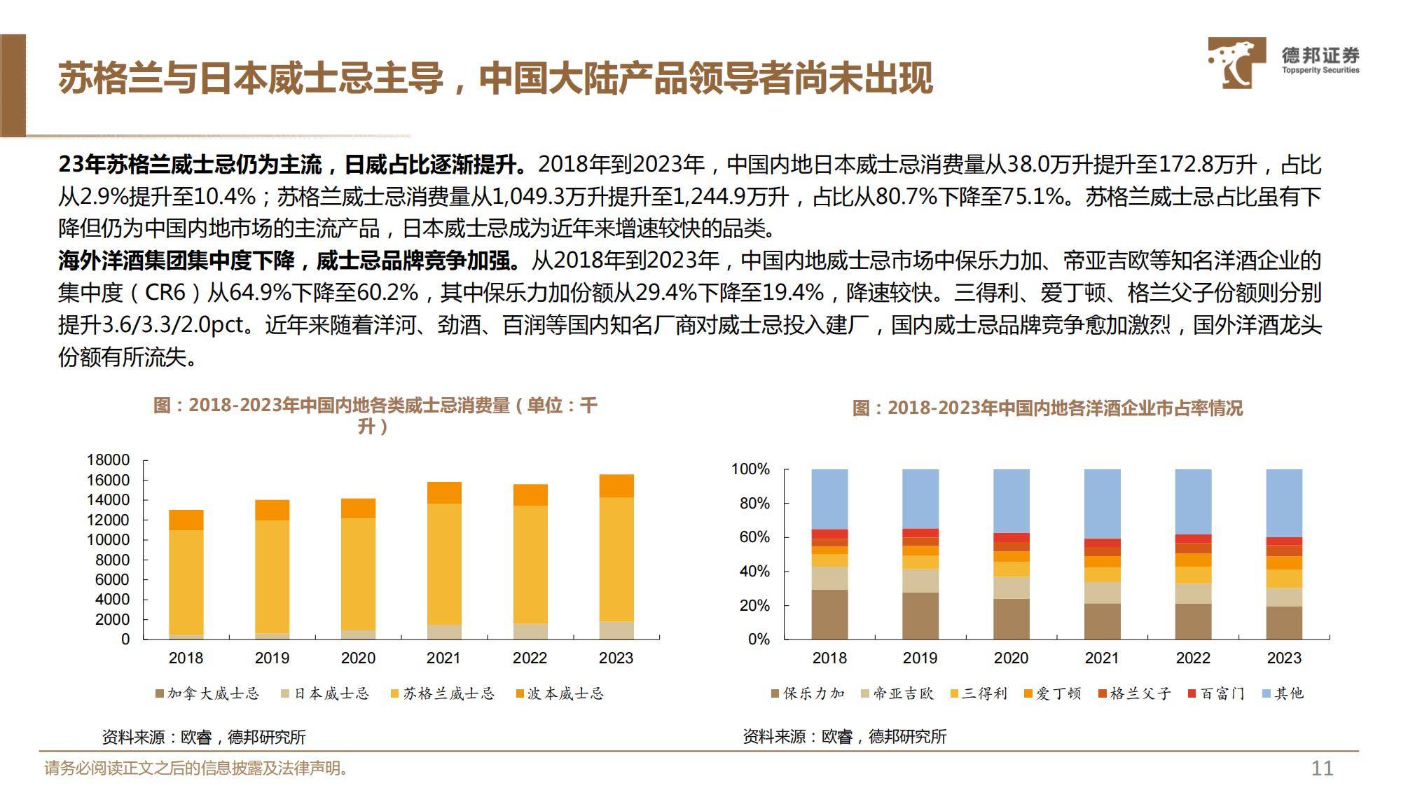 2025年威士忌在中国的发展前景分析，前景广阔，国产品牌大有可为-报告智库