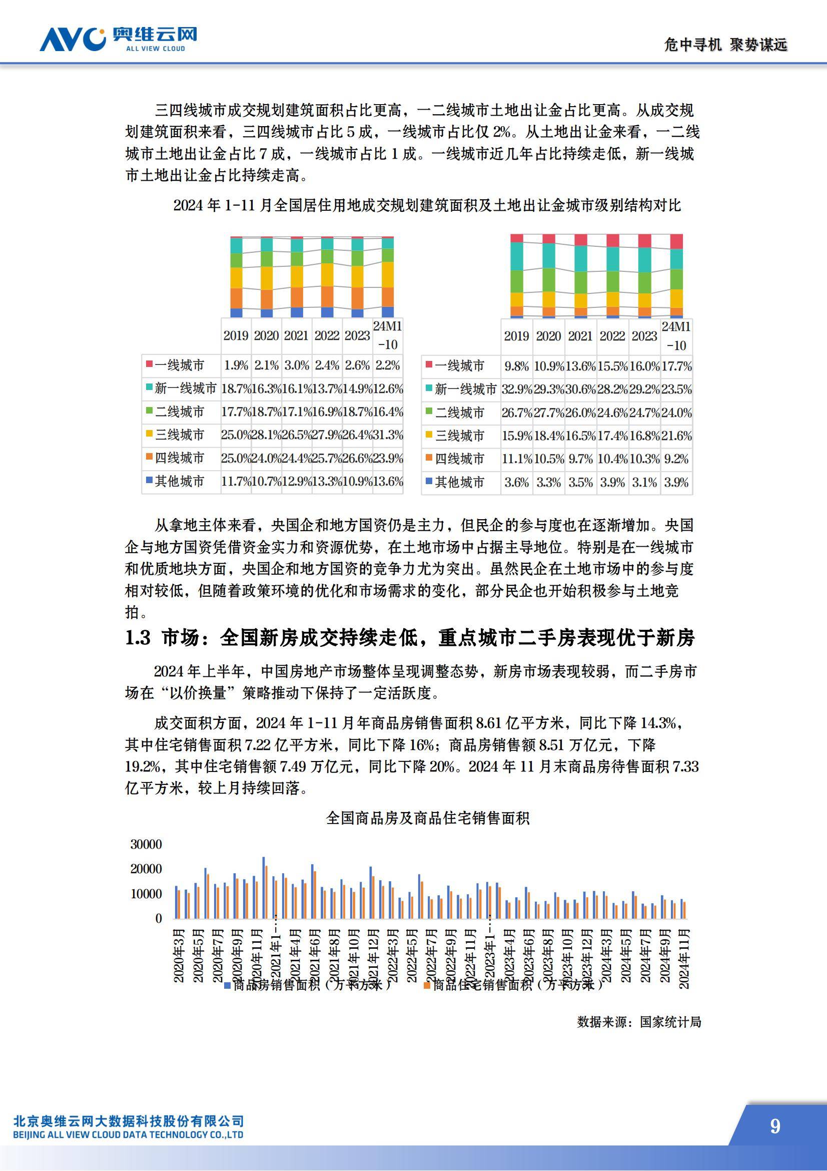 奥维云网：2024年房地产精装修市场现状如何？房地产精装修市场蓝皮书-报告智库