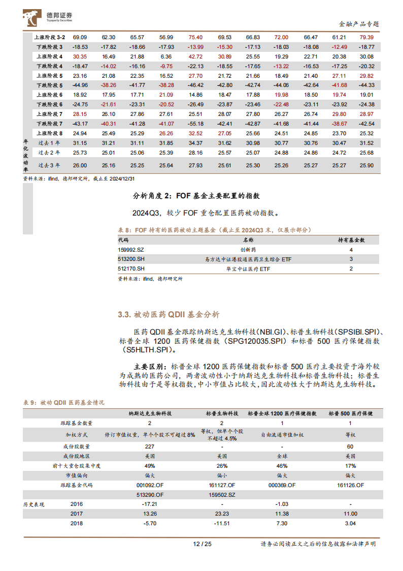 医药相干
的指数基金（医药指数基金有哪些哪个好）《医药指数基金有哪些?》