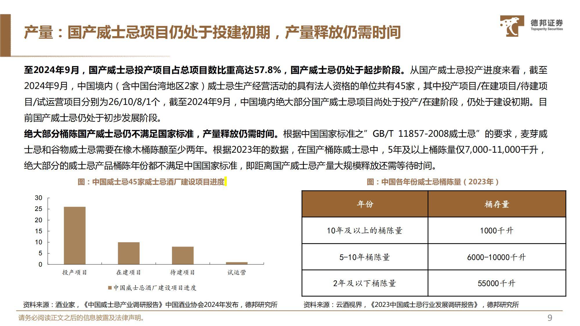 2025年威士忌在中国的发展前景分析，前景广阔，国产品牌大有可为-报告智库