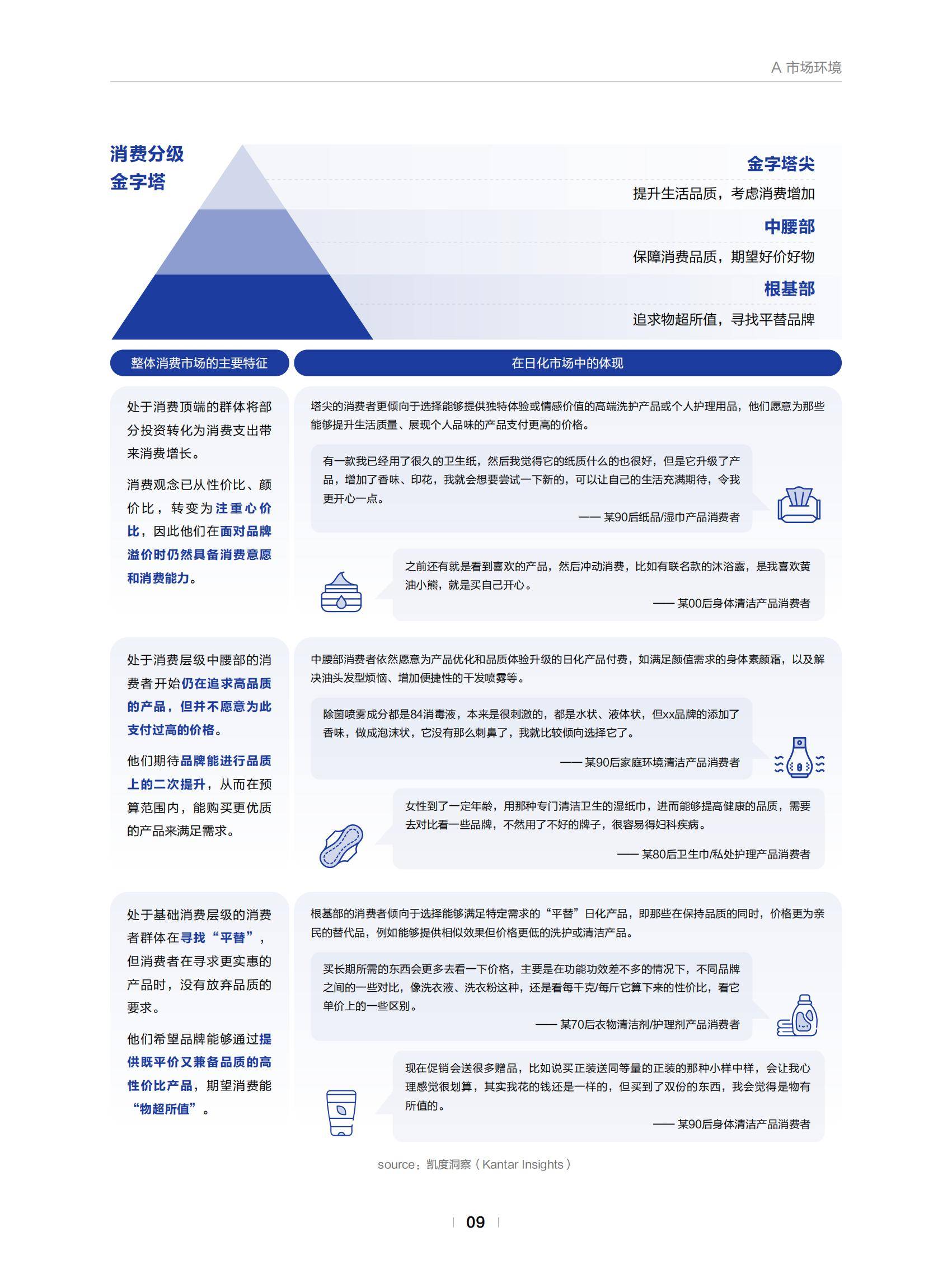 巨量引擎：2025年日化行业消费趋势分析报告，日化行业消费市场规模-报告智库