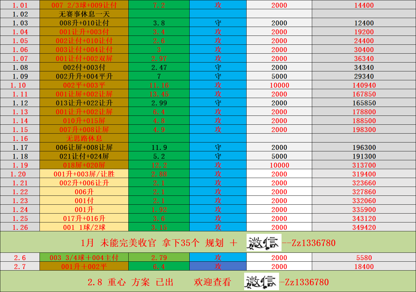 西甲 皇家马德里VS马德里竞技 最新比分预测分析