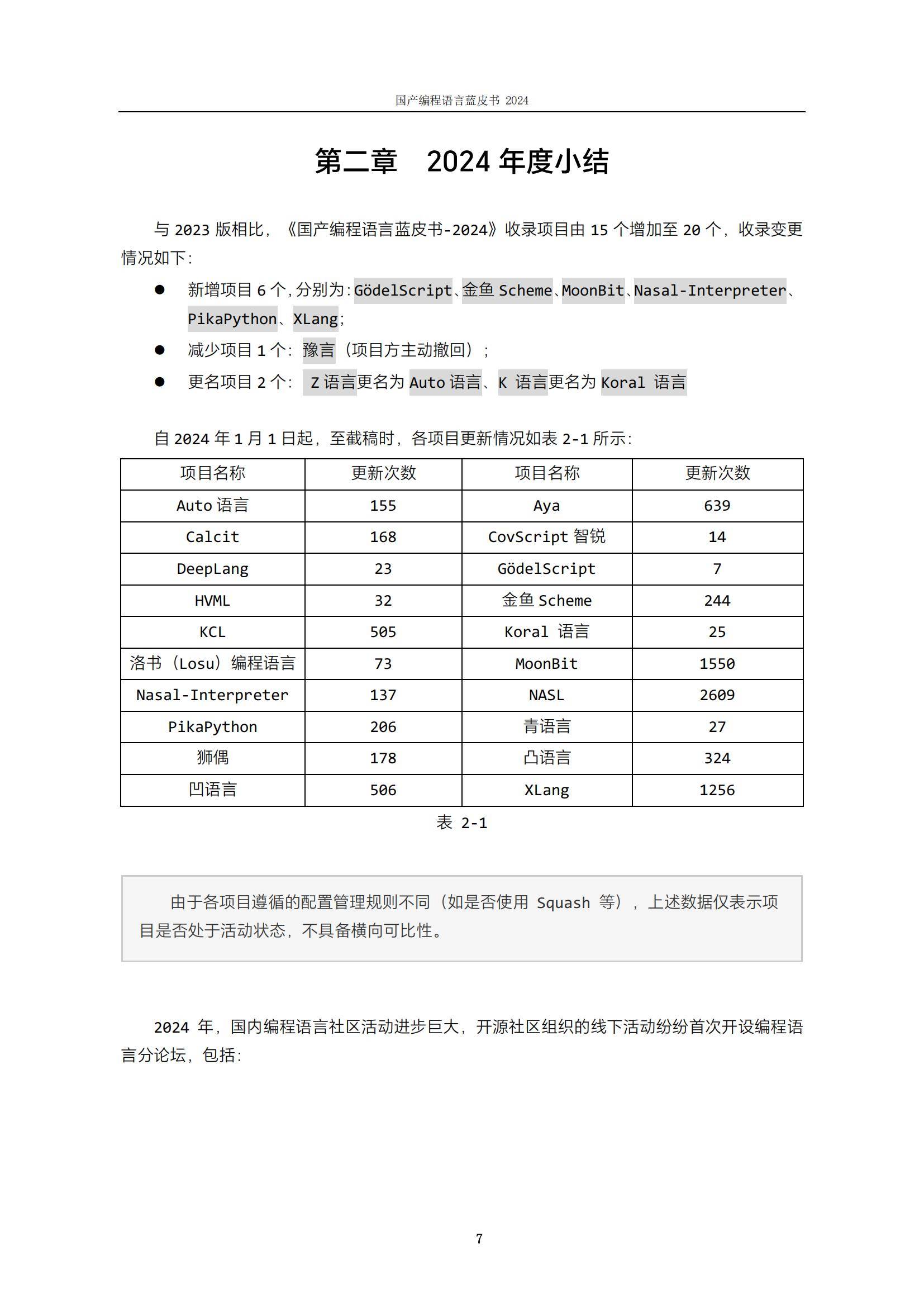 软件行业协会：2024年国产编程语言有哪些？国产编程语言蓝皮书-报告智库
