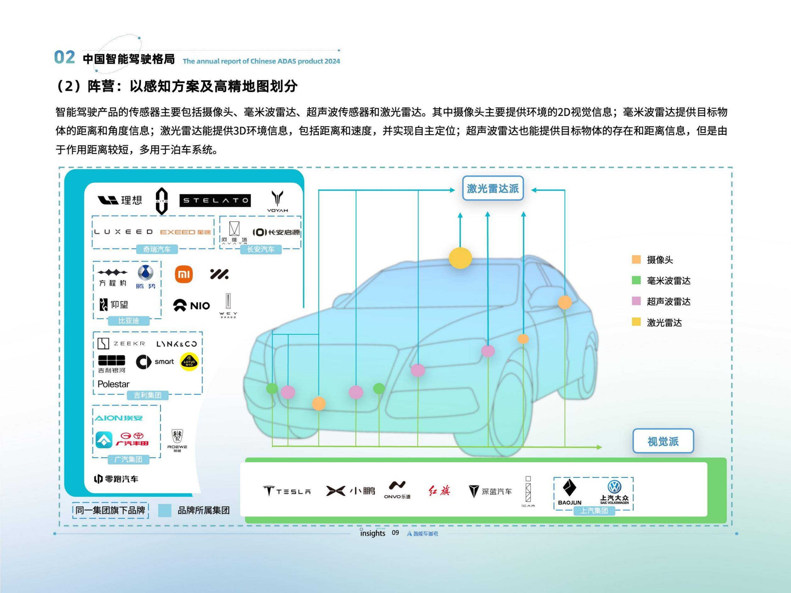 量子位智库：2024年智能驾驶发展现状，智能驾驶发展前景及问题分析-报告智库