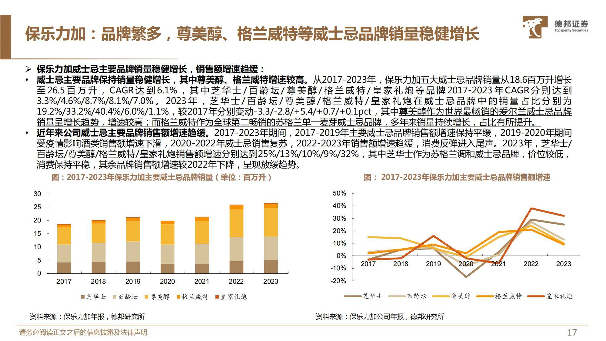 2025年威士忌在中国的发展前景分析，前景广阔，国产品牌大有可为-报告智库