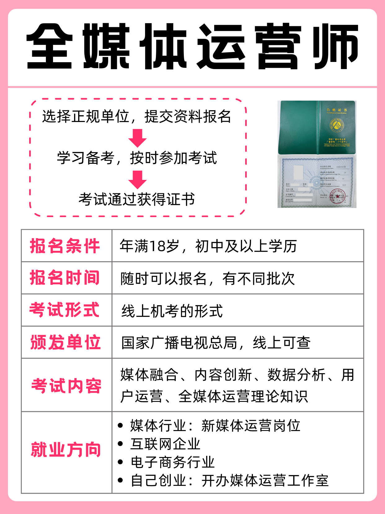 做自媒体需要注册什么证书