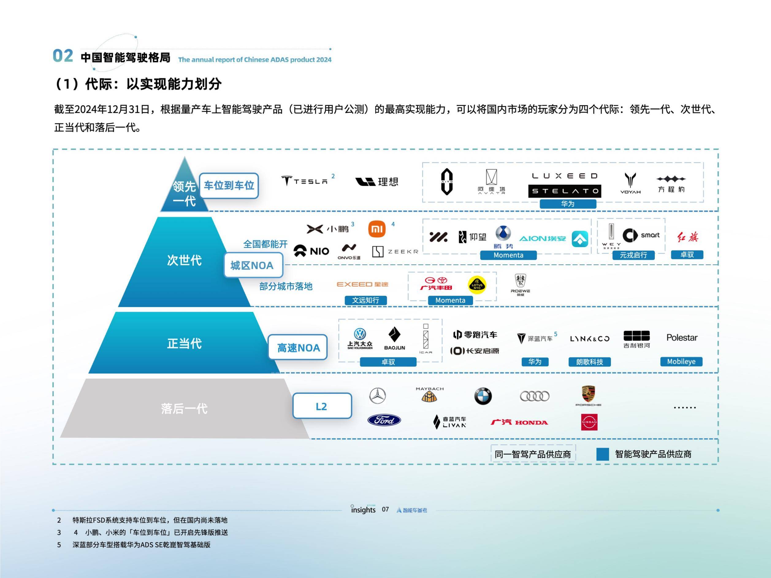 量子位智库：2024年智能驾驶发展现状，智能驾驶发展前景及问题分析-报告智库