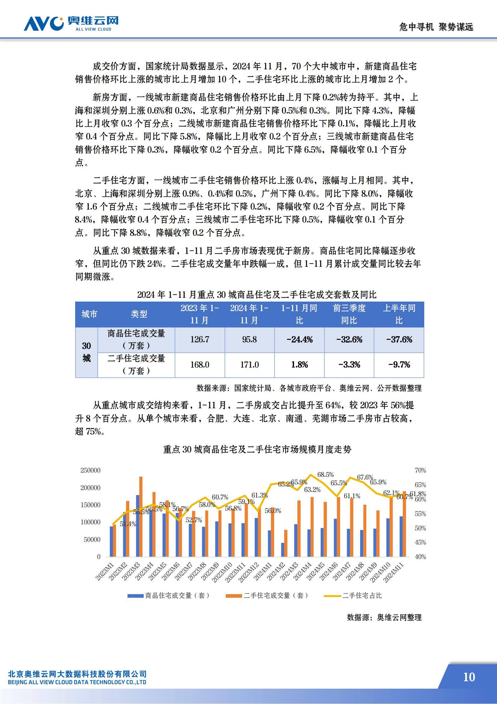 奥维云网：2024年房地产精装修市场现状如何？房地产精装修市场蓝皮书-报告智库
