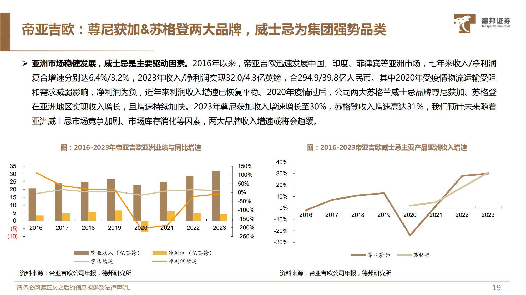2025年威士忌在中国的发展前景分析，前景广阔，国产品牌大有可为-报告智库