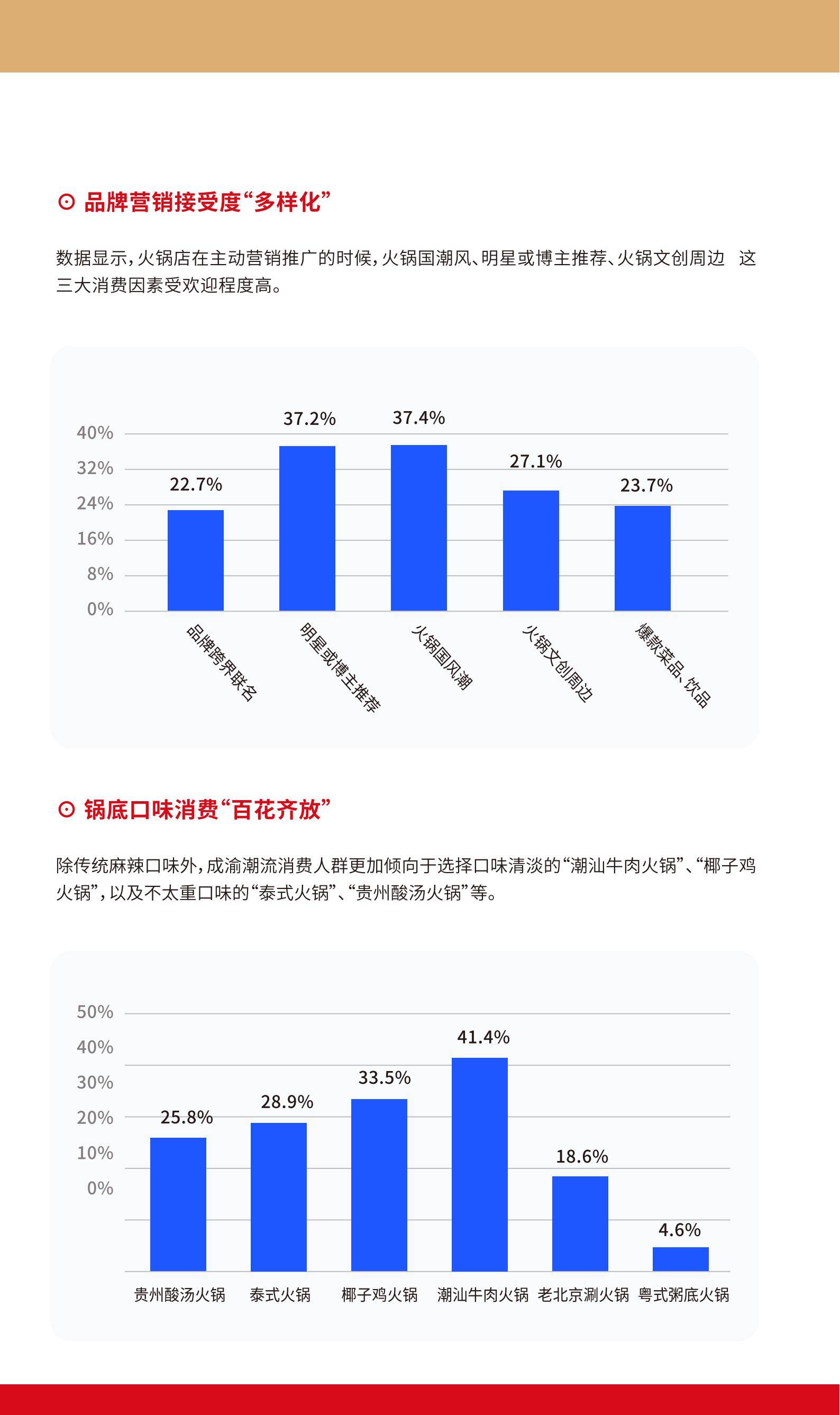 东郊记忆：2024年成渝火锅潮流消费怎么样？成渝火锅潮流消费趋势-报告智库