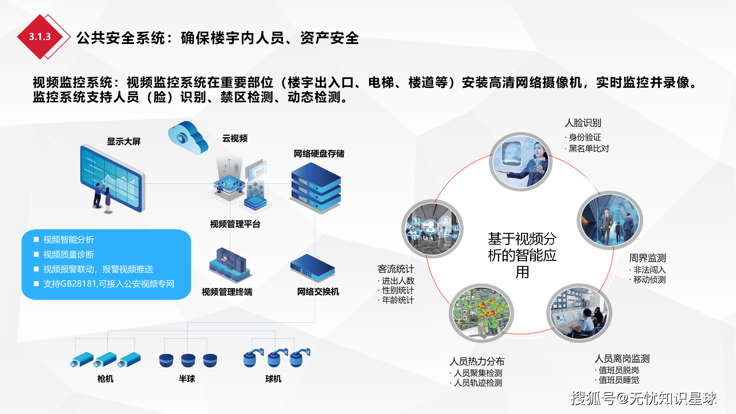 智慧楼宇:开启建筑管理的智能化新时代