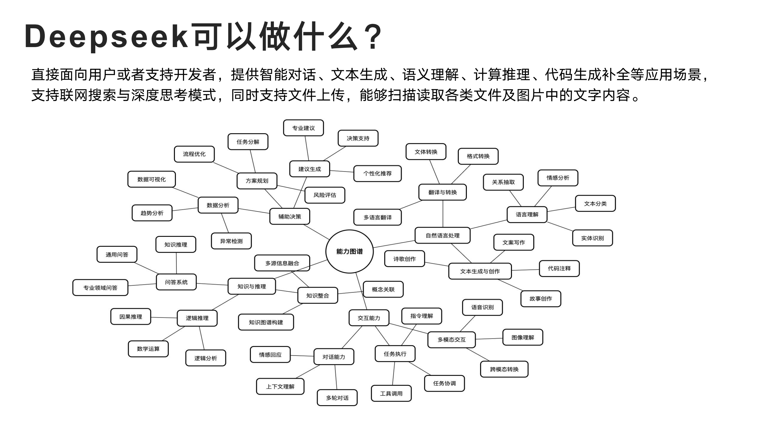 清华大学：DeepSeek从入门到精通指导手册，104页超详细解析报告-报告智库
