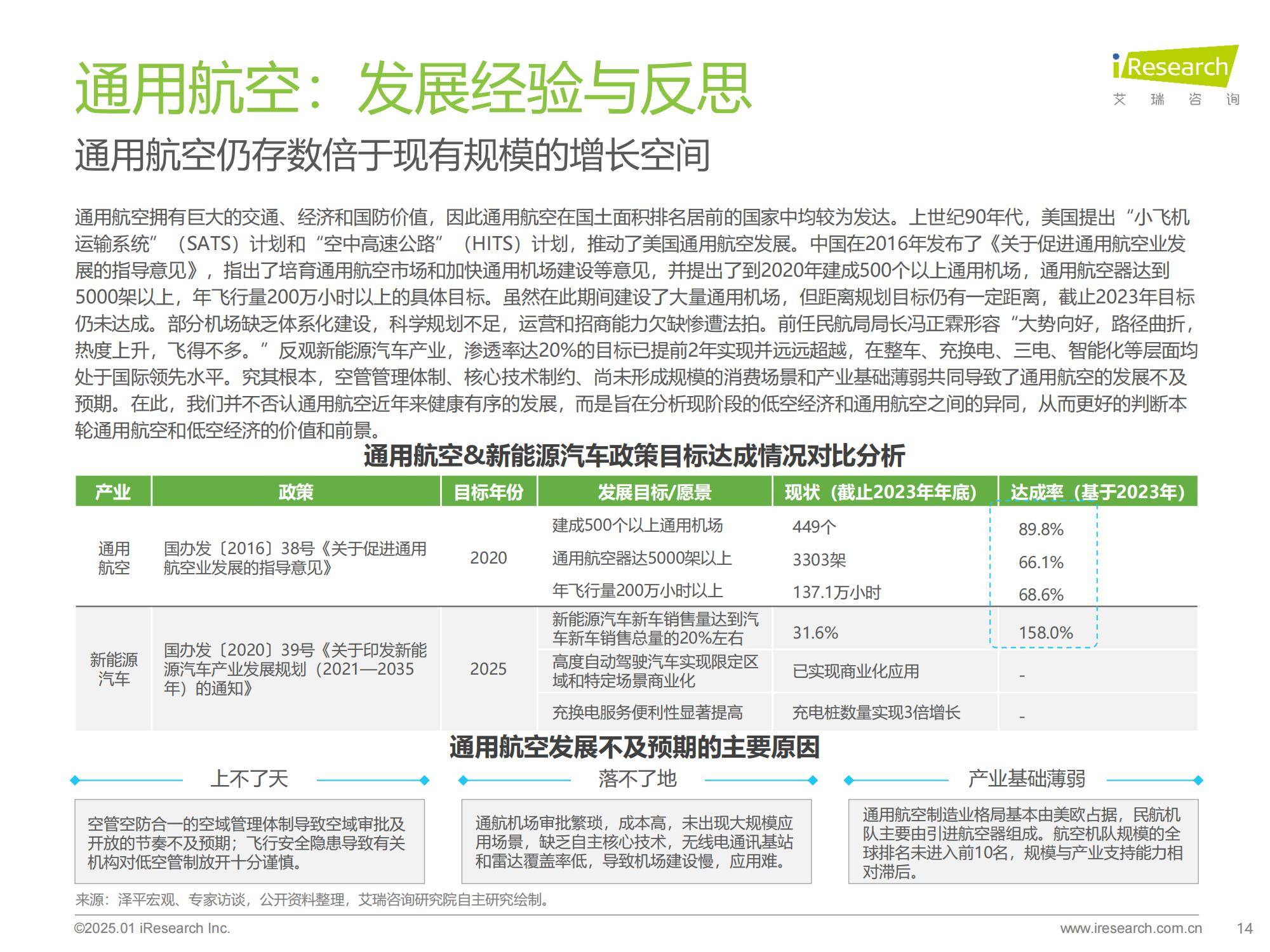 艾瑞咨询：2025年飞行汽车前景怎么样？中国飞行汽车前景预测报告-报告智库