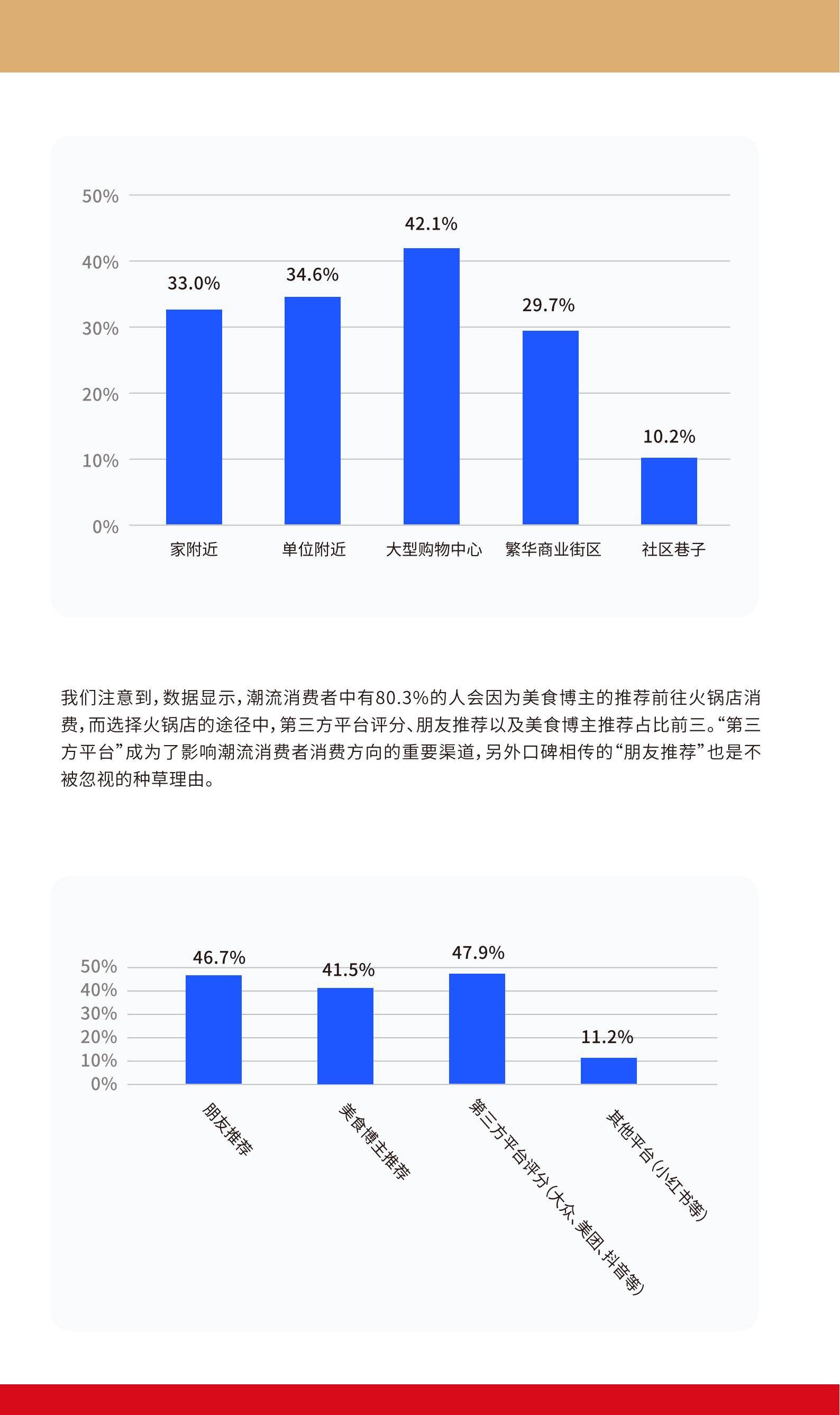 东郊记忆：2024年成渝火锅潮流消费怎么样？成渝火锅潮流消费趋势-报告智库
