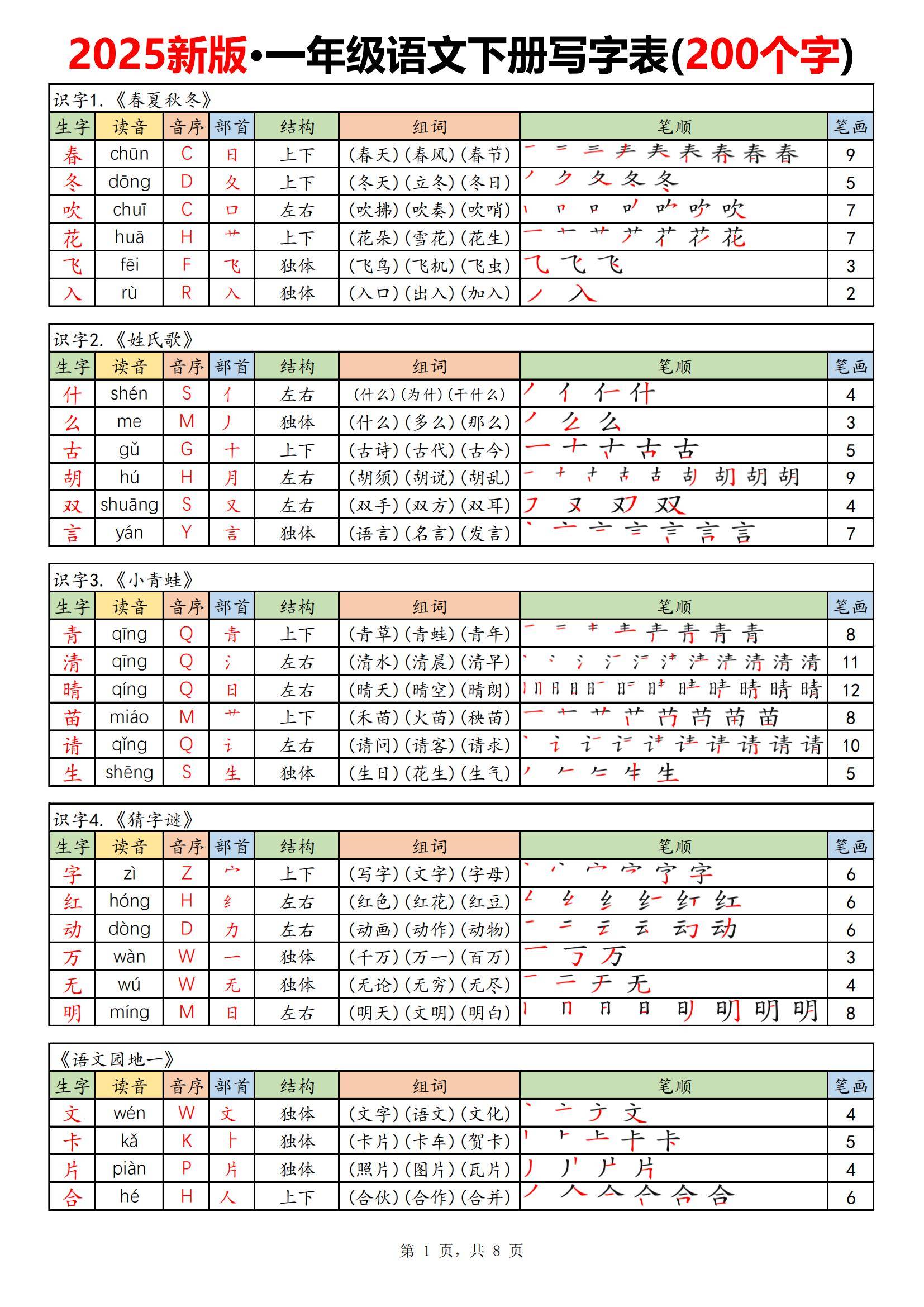 2025新版一年级下册语文写字表