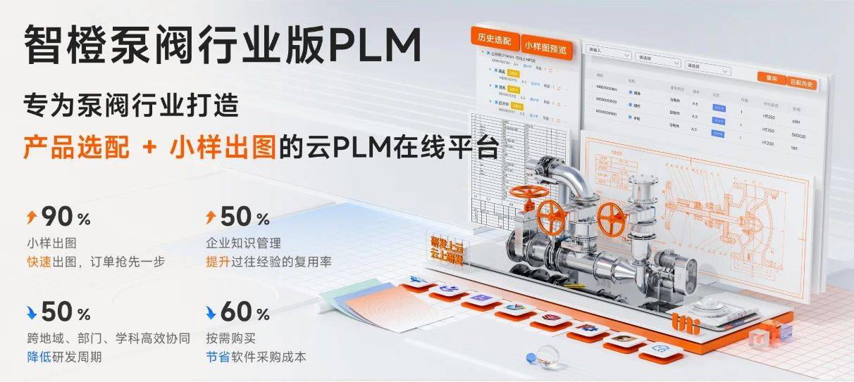 2024 PLM行业观察：西门子、SAP大裁员，国产PLM软件、PDM软件发展路径分析