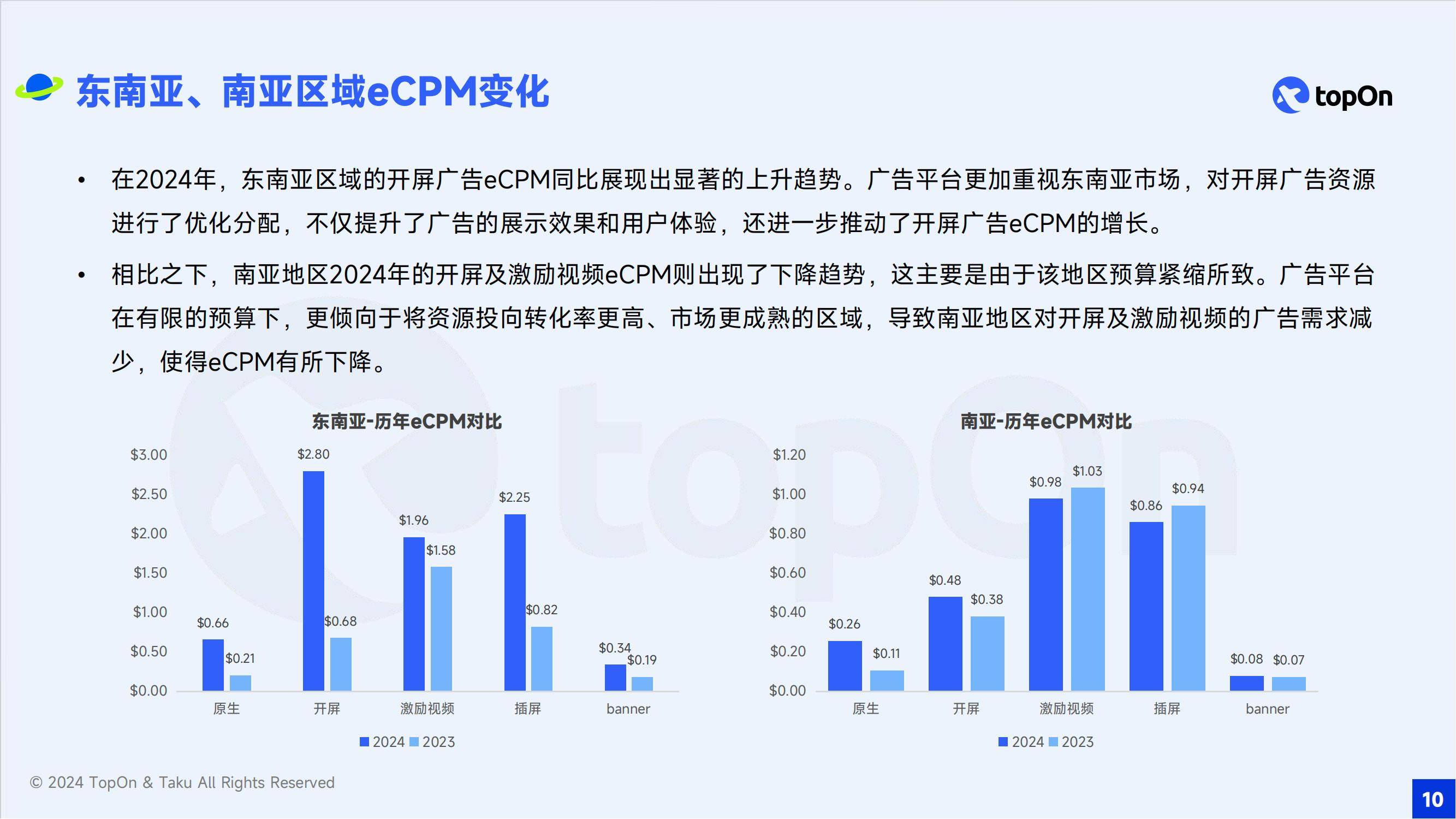 2024年移动应用广告的发展前景如何？全球移动应用广告变现报告-报告智库