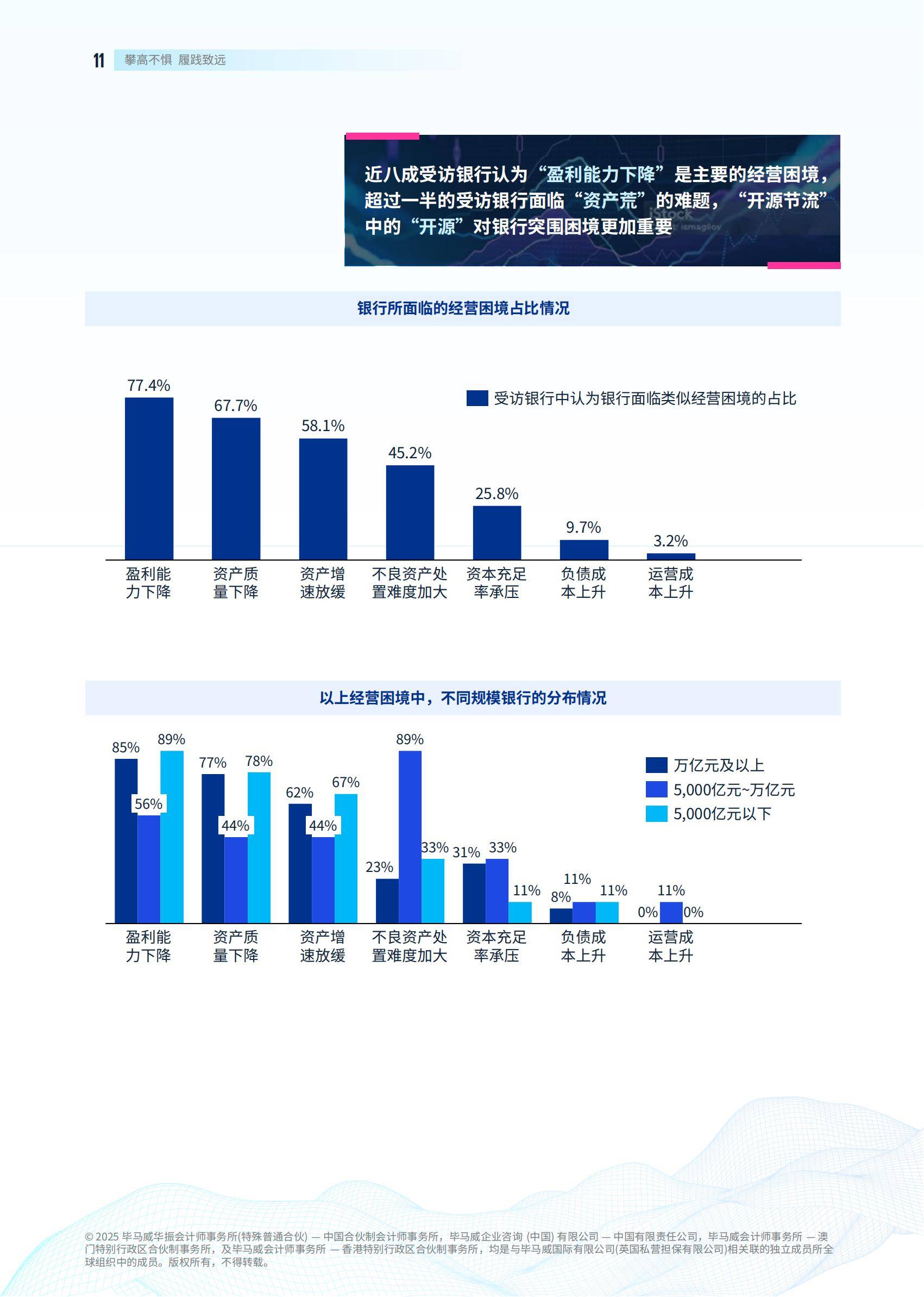 毕马威：2025年中国银行业展望报告发布，银行业发展现状及新趋势-报告智库