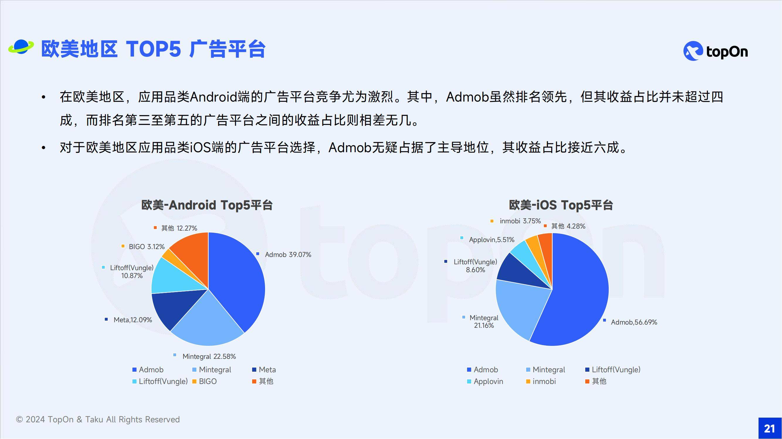 2024年移动应用广告的发展前景如何？全球移动应用广告变现报告-报告智库