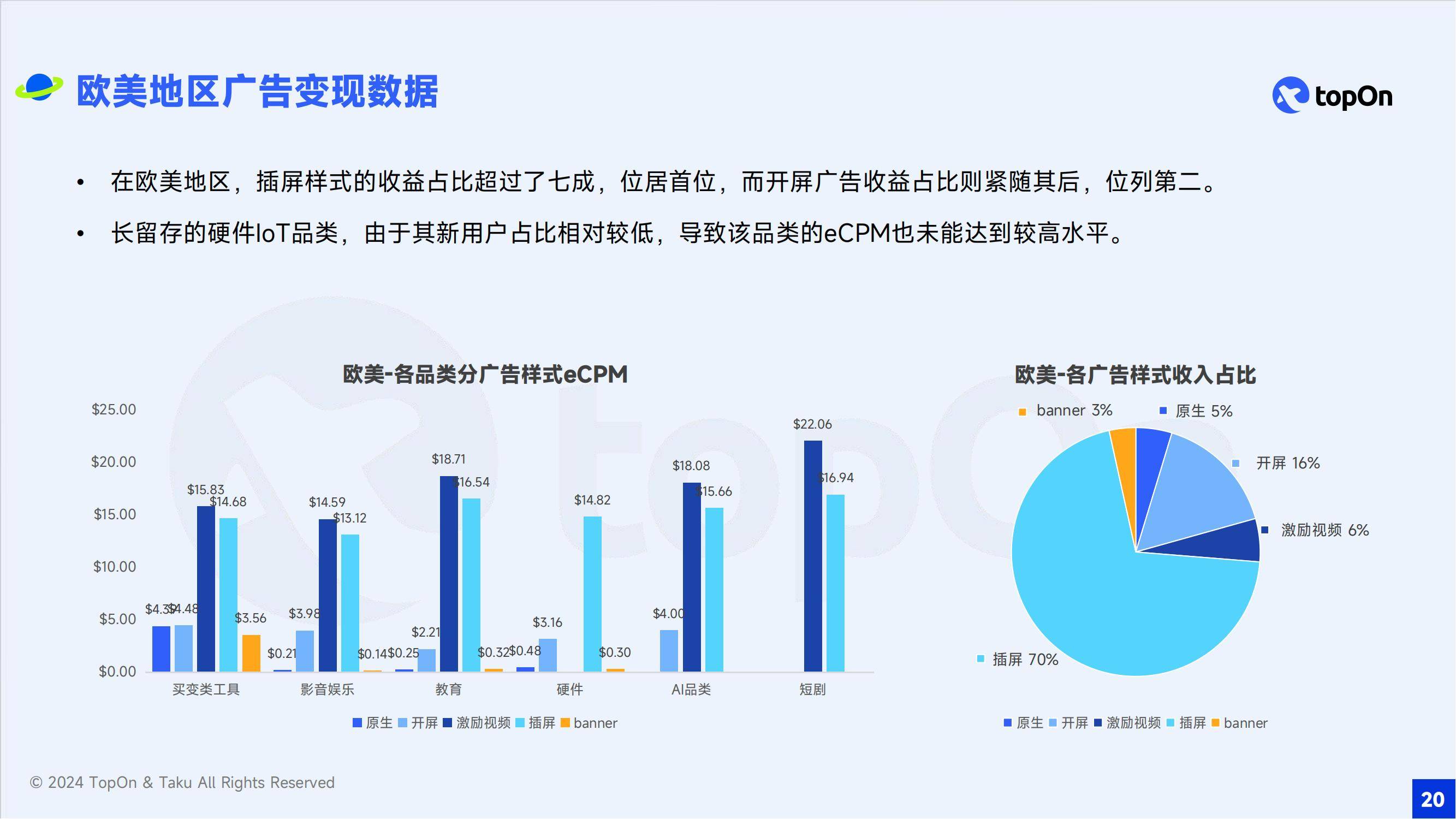 2024年移动应用广告的发展前景如何？全球移动应用广告变现报告-报告智库