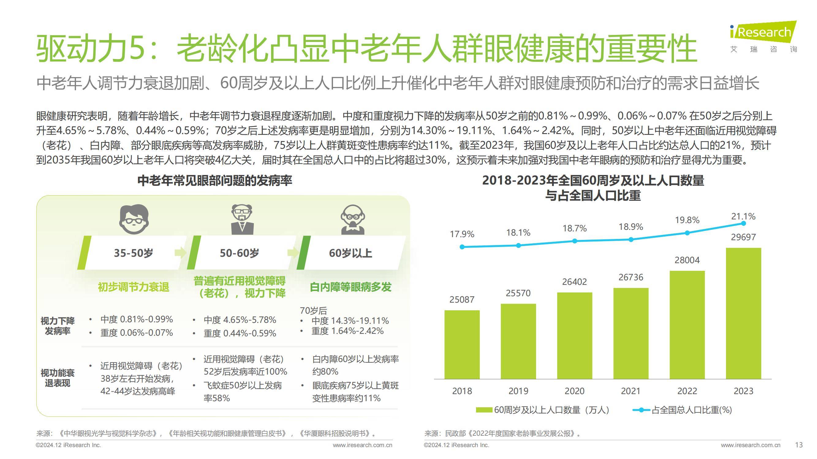 艾瑞咨询：2024年中国眼健康行业市场调研报告，5大行业趋势展望-报告智库