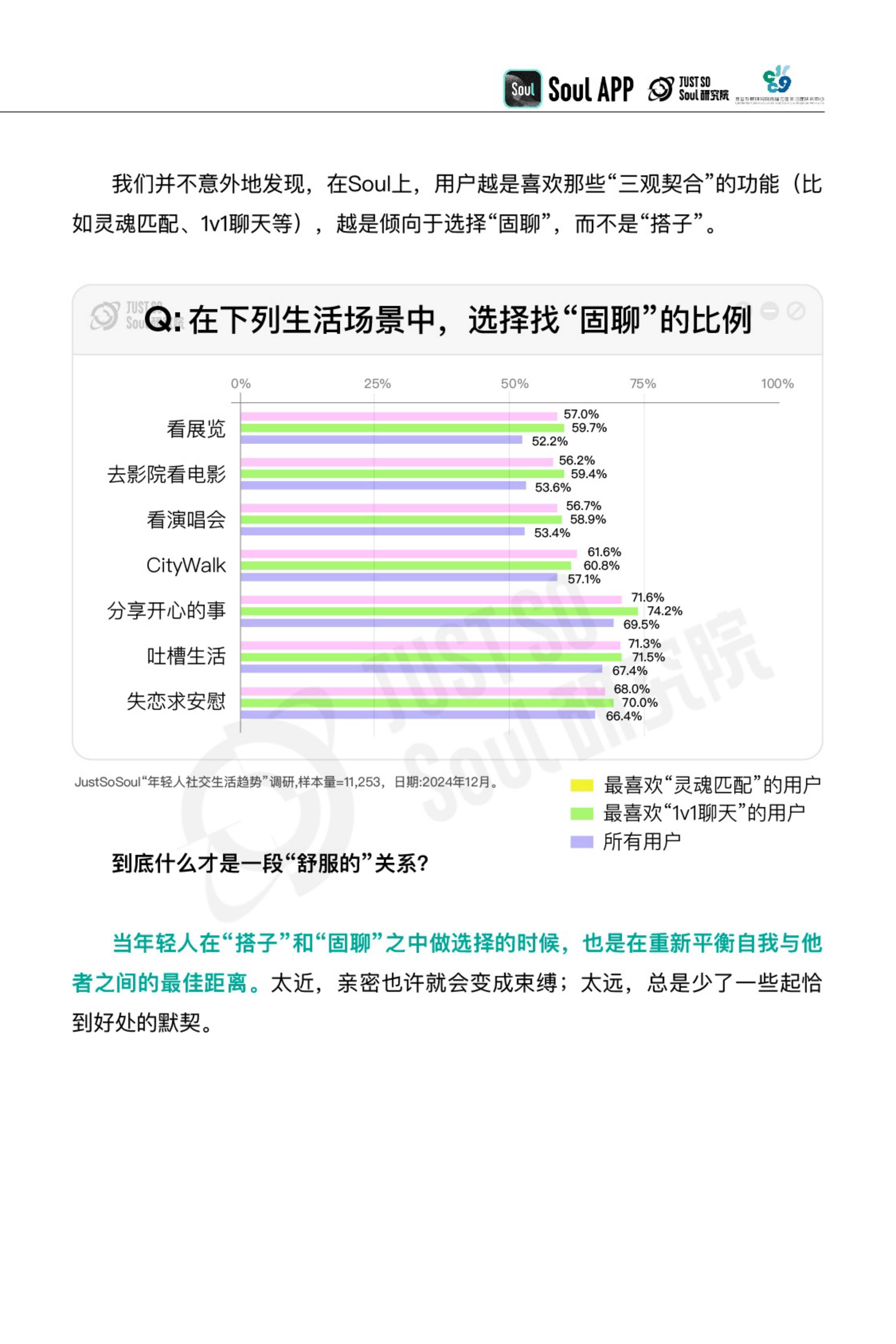 复旦大学：2025年社交趋势洞察报告，年轻人不愿意社交的原因分析-报告智库