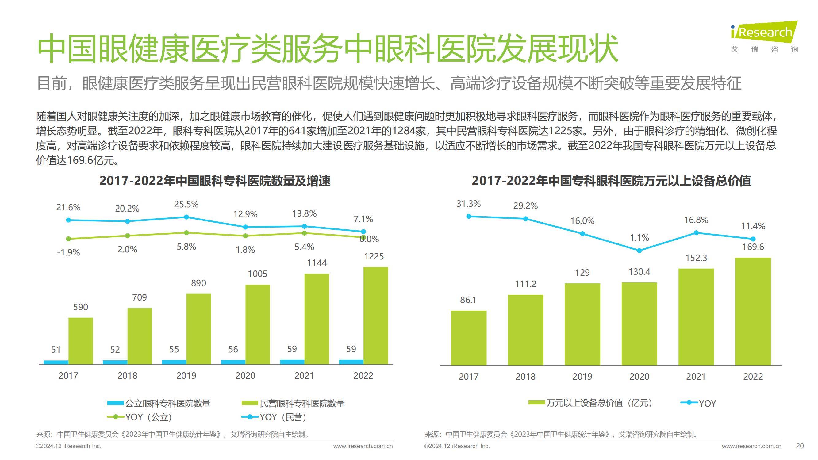艾瑞咨询：2024年中国眼健康行业市场调研报告，5大行业趋势展望-报告智库