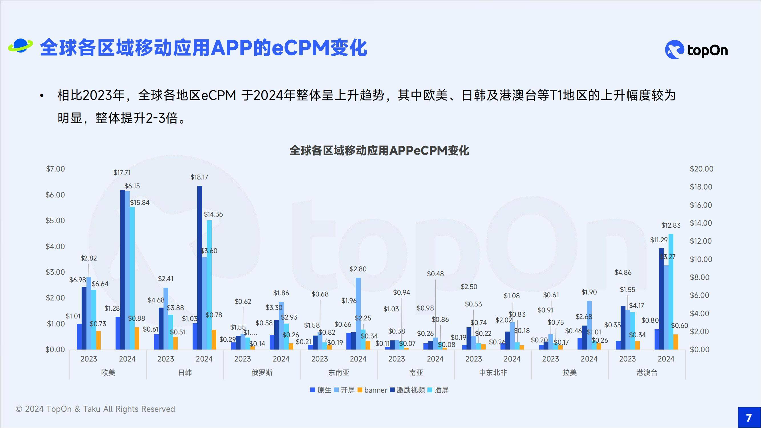 2024年移动应用广告的发展前景如何？全球移动应用广告变现报告-报告智库