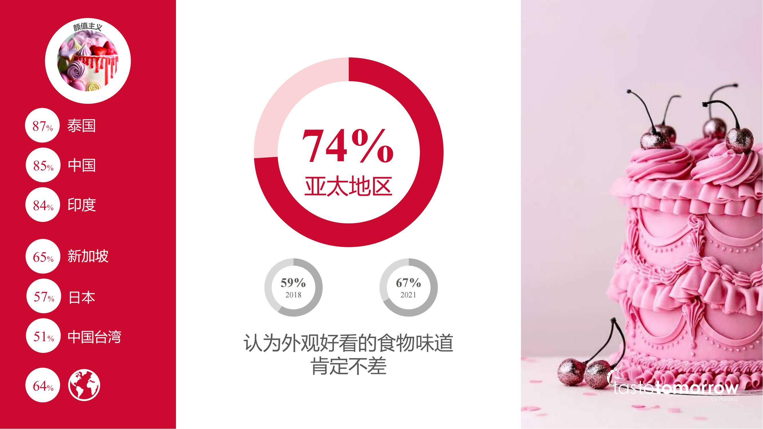 焙乐道：2025年度亚洲消费者趋势洞察报告，增长最快的趋势分析-报告智库