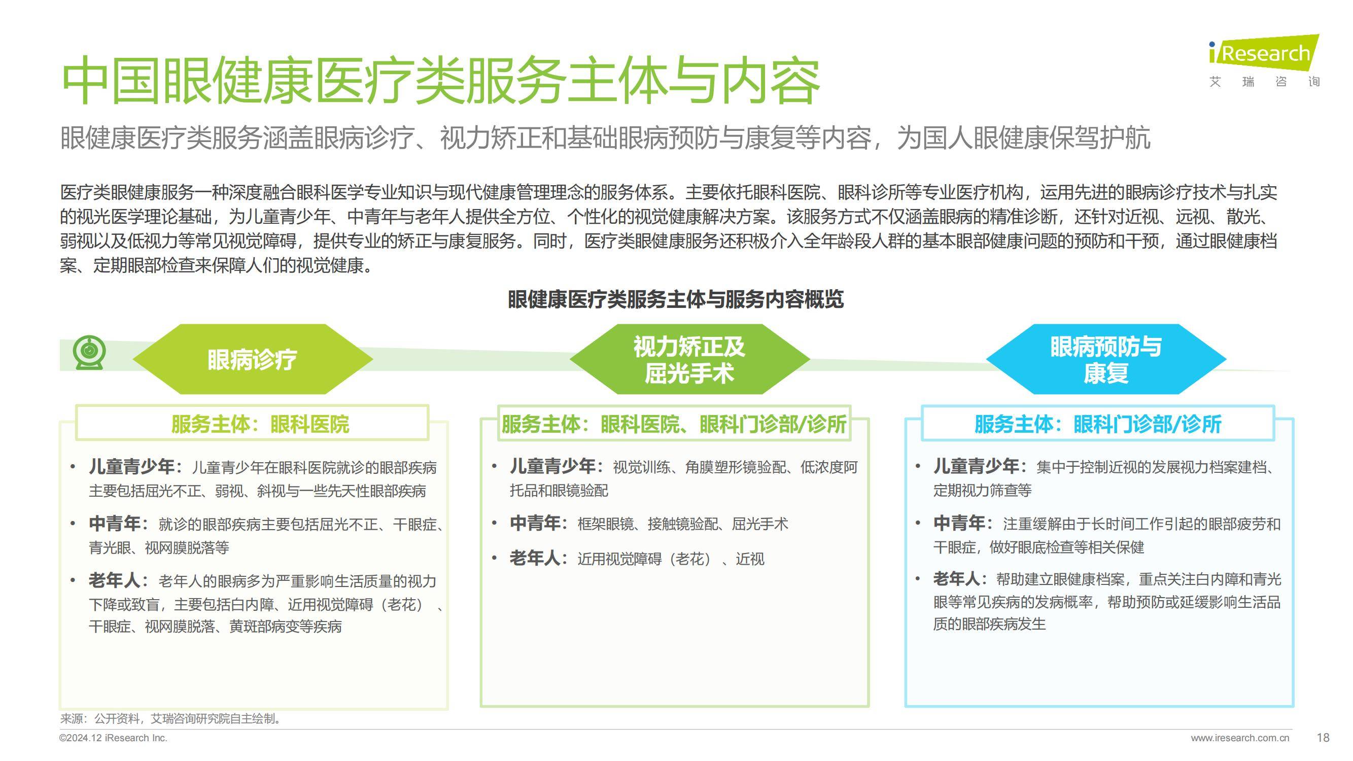 艾瑞咨询：2024年中国眼健康行业市场调研报告，5大行业趋势展望-报告智库