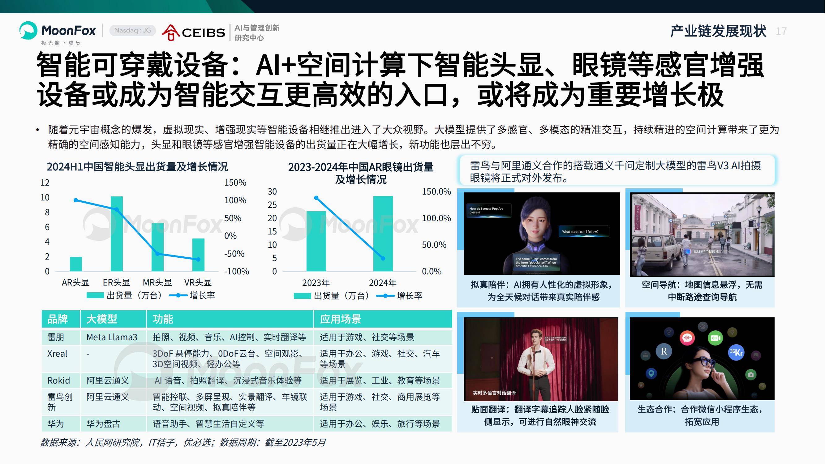 月狐数据：2025年AI产业全景洞察报告，中国人工智能企业出海分析-报告智库