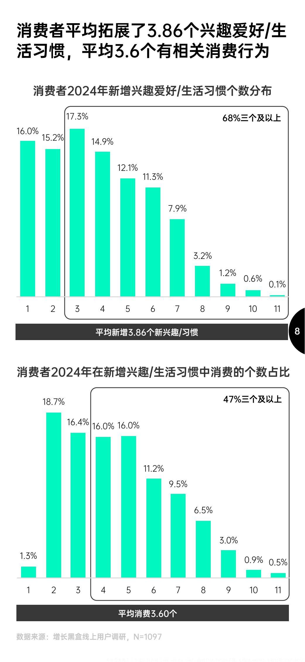 2025年现在消费者的消费趋势是什么？消费趋势及增长策略洞察报告-报告智库