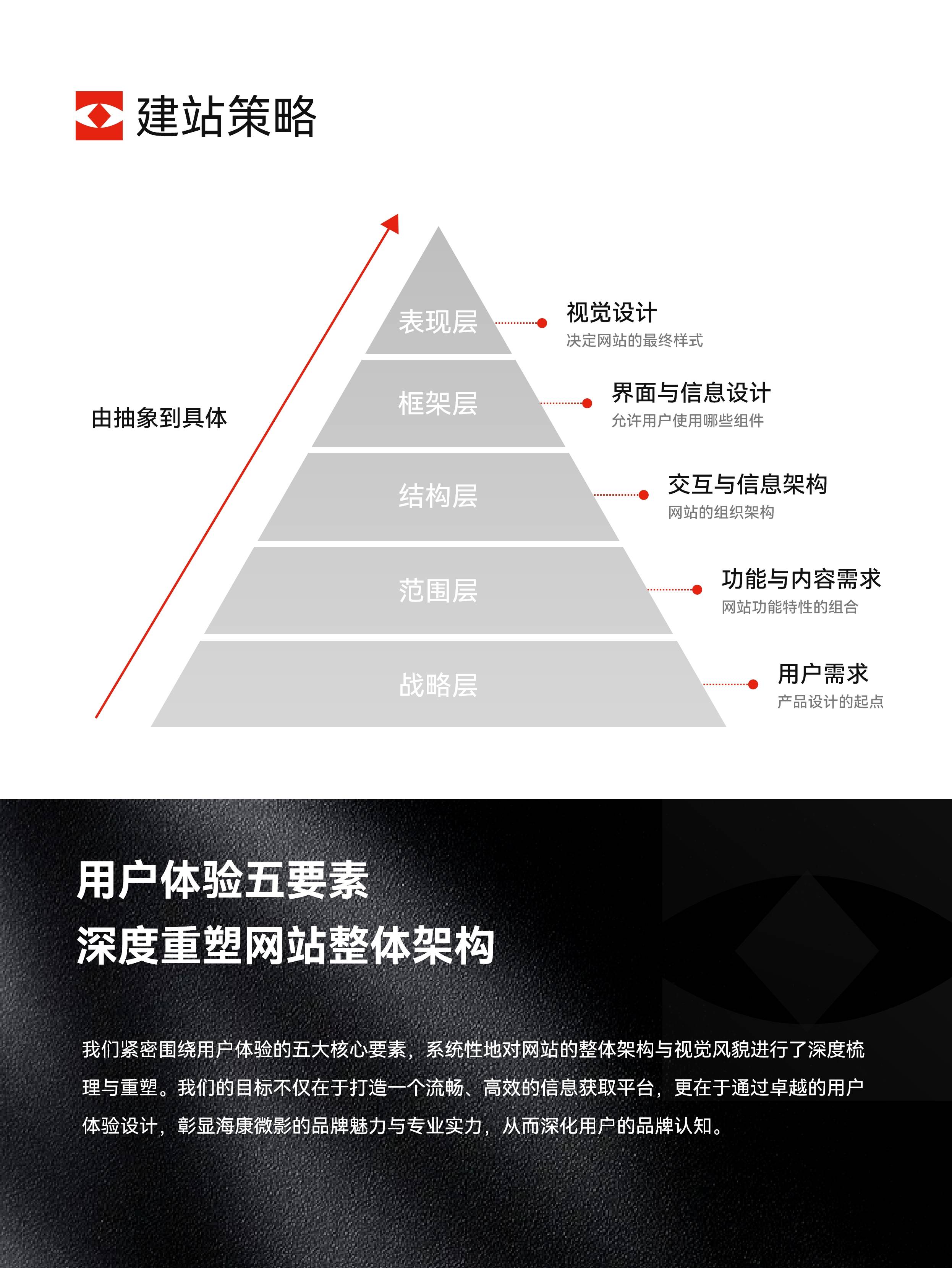 上海网站建设电话_上海网站建设开发_上海网站建设